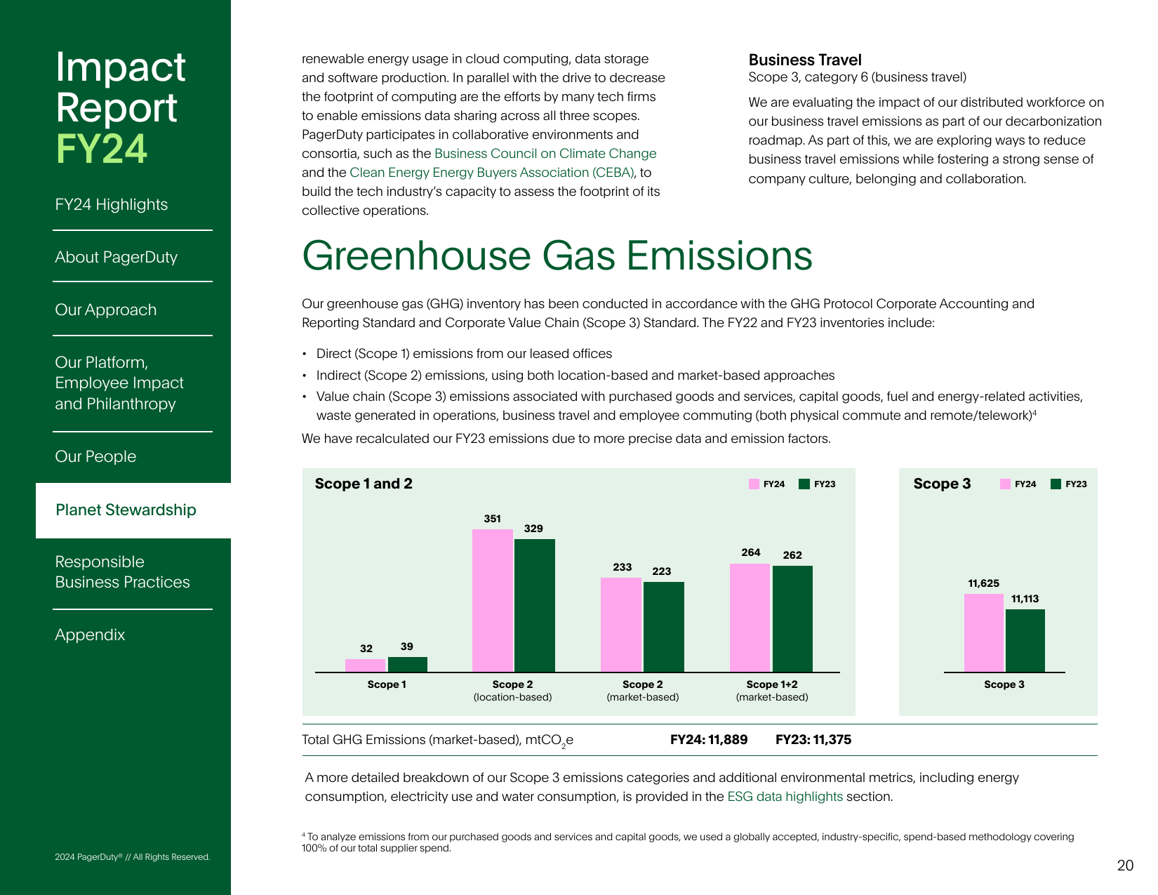 Emissions data extracted from page 20