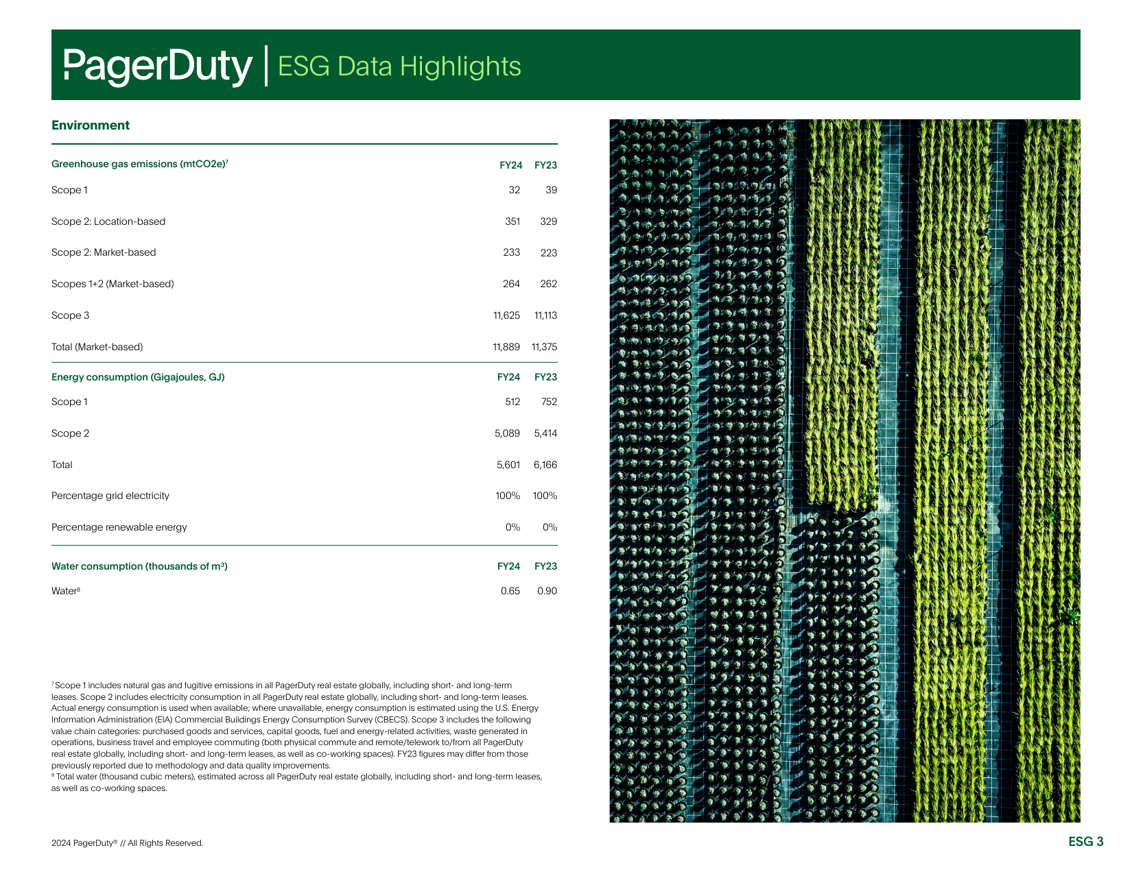 Emissions data extracted from page 27