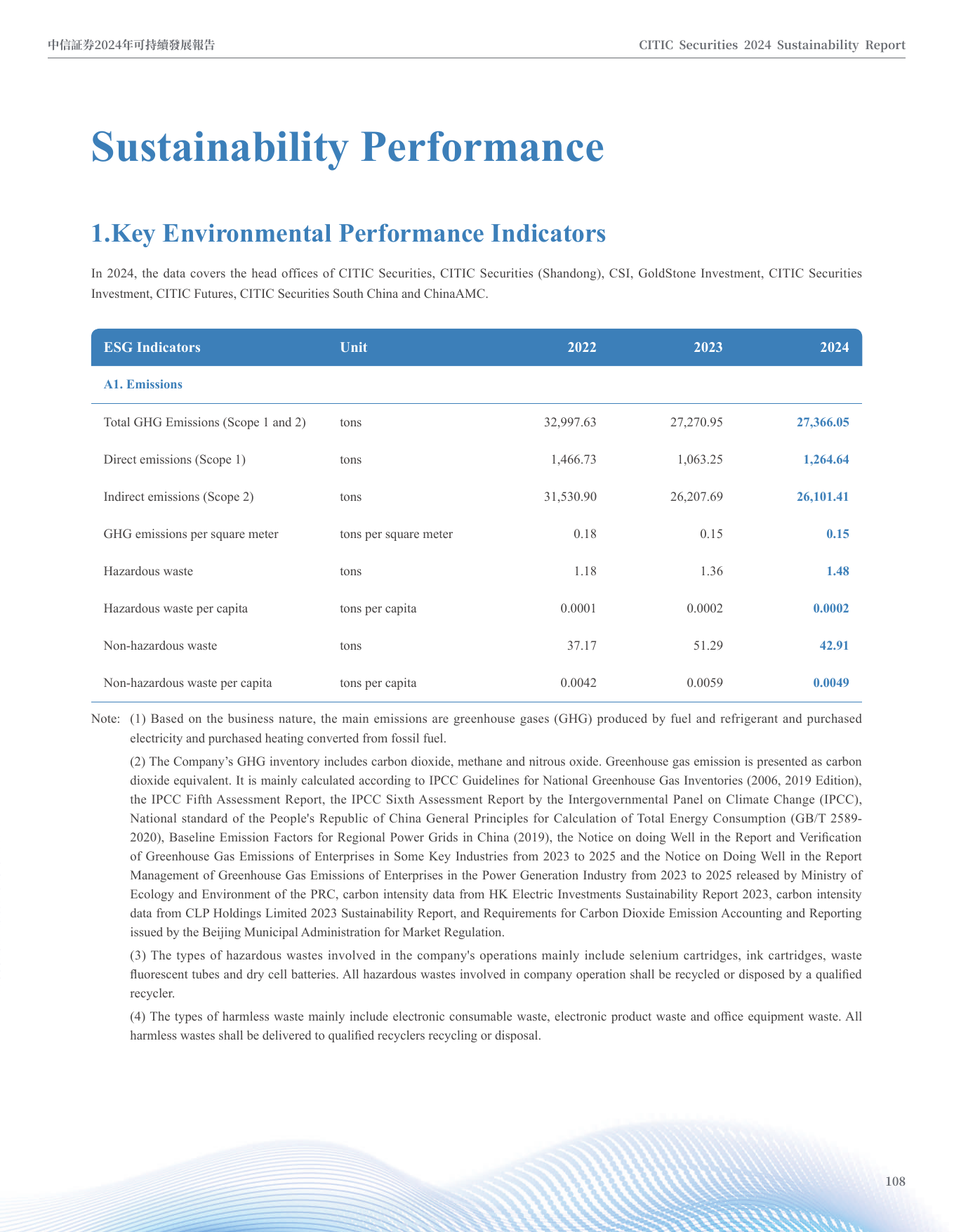 Emissions data extracted from page 112