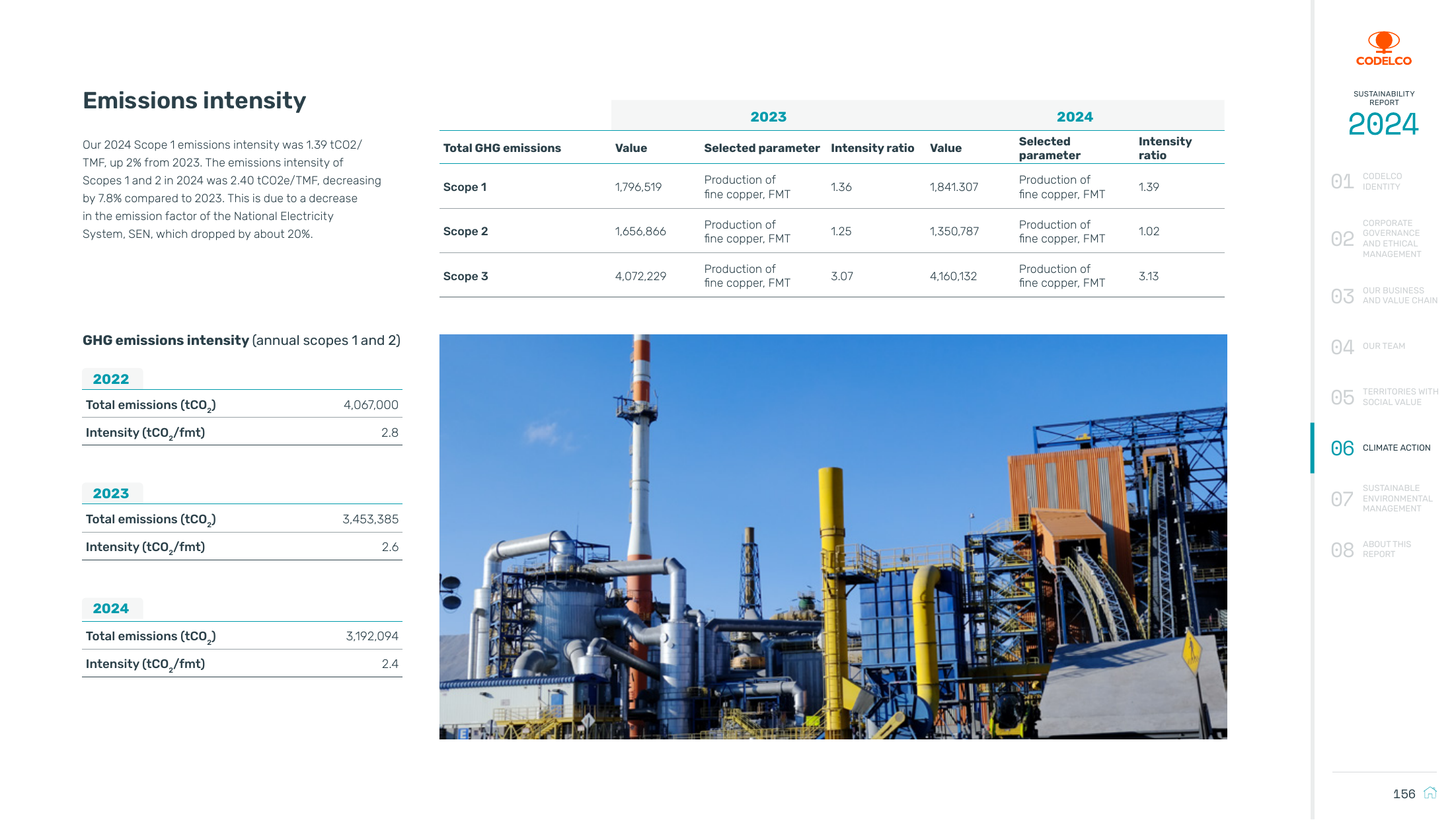 Emissions data extracted from page 156