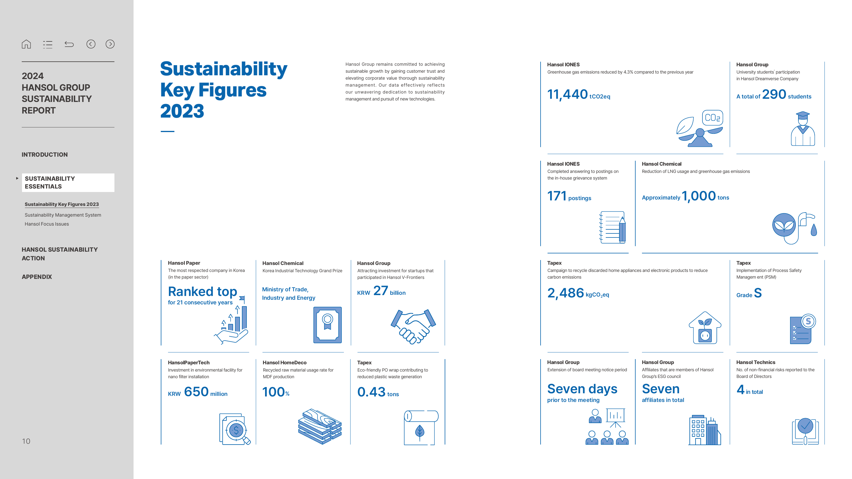 Emissions data extracted from page 10