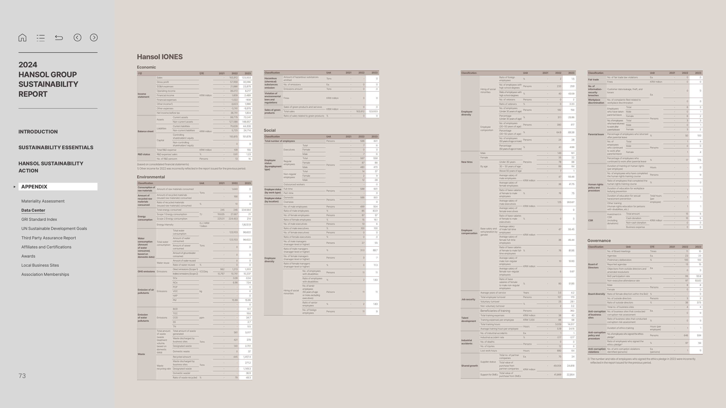 Emissions data extracted from page 73