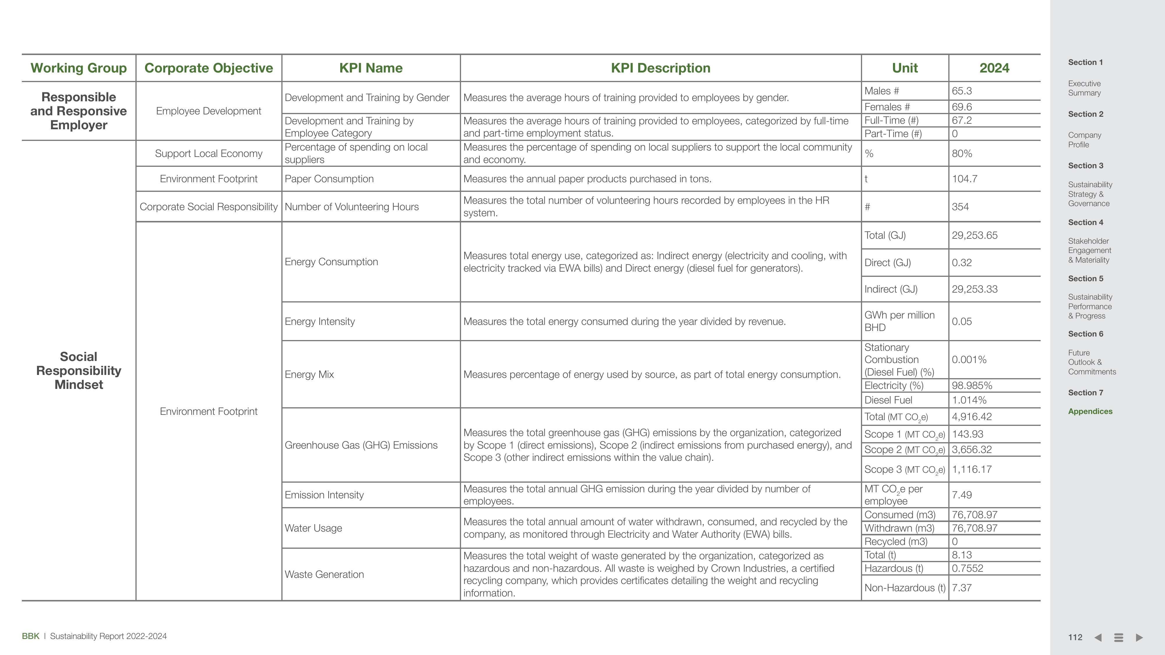 Emissions data extracted from page 112