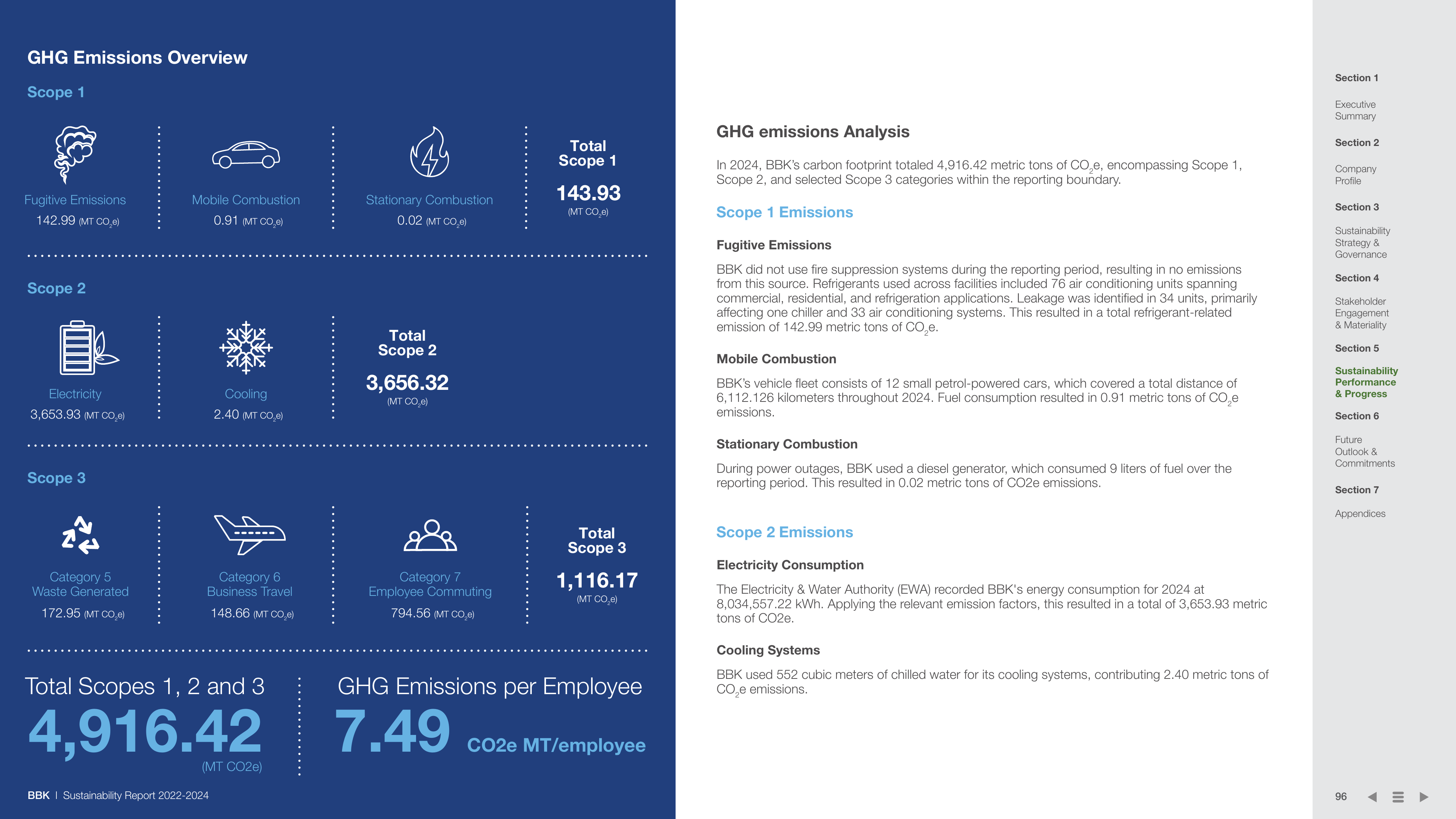Emissions data extracted from page 96