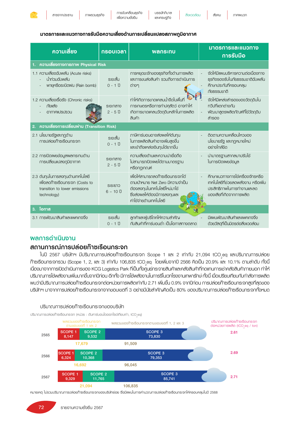 Emissions data extracted from page 76