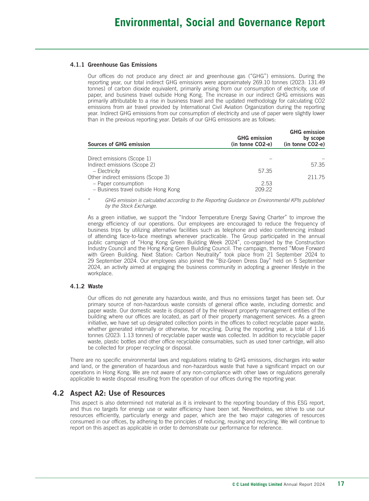 Emissions data extracted from page 18