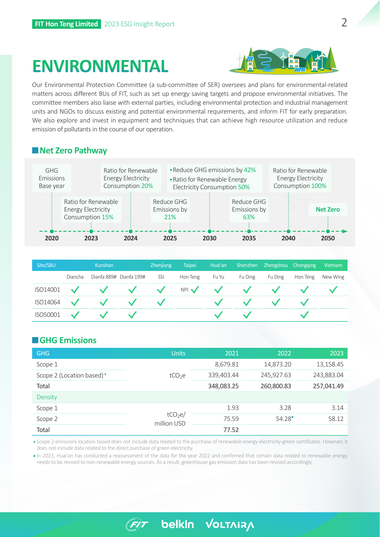 Emissions data extracted from page 3