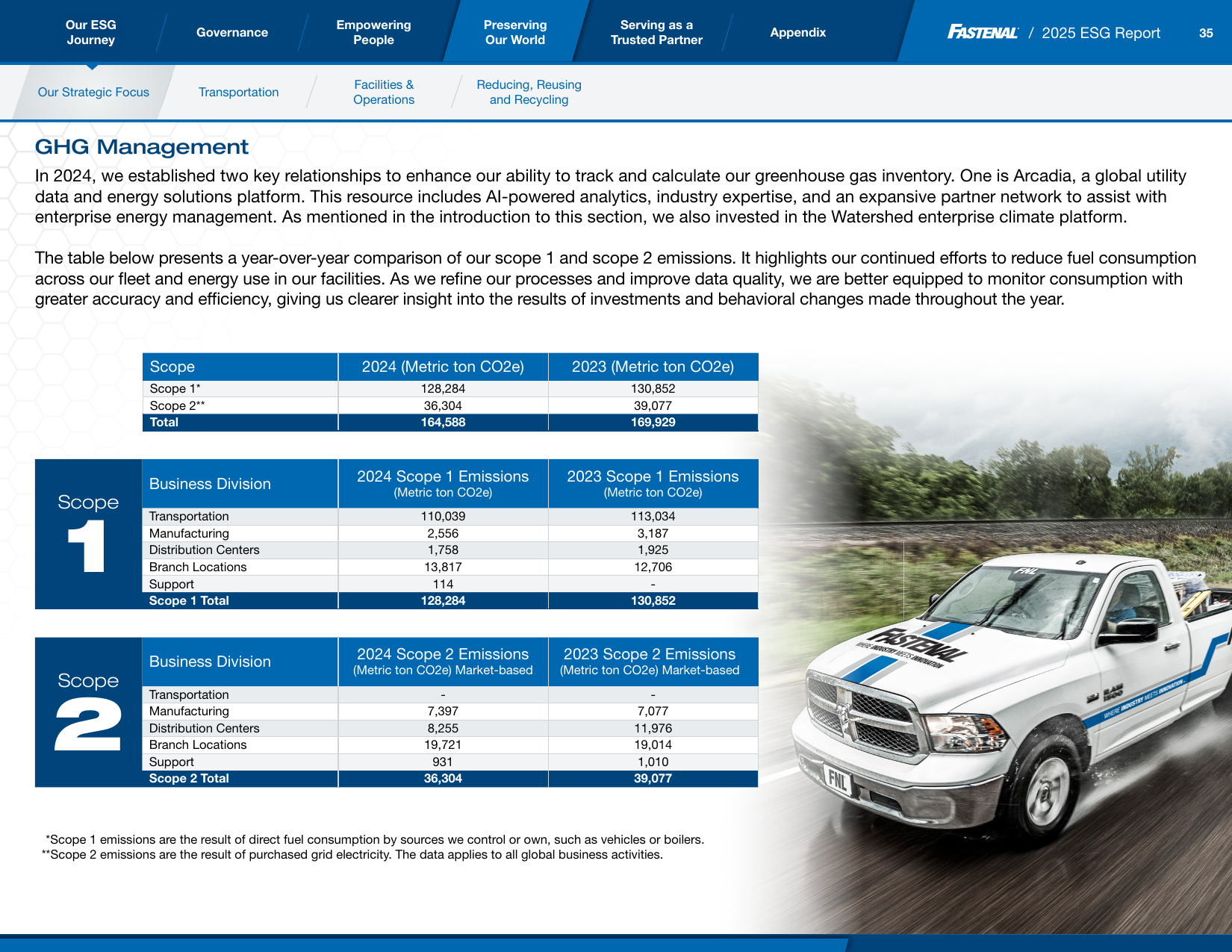 Emissions data extracted from page 35