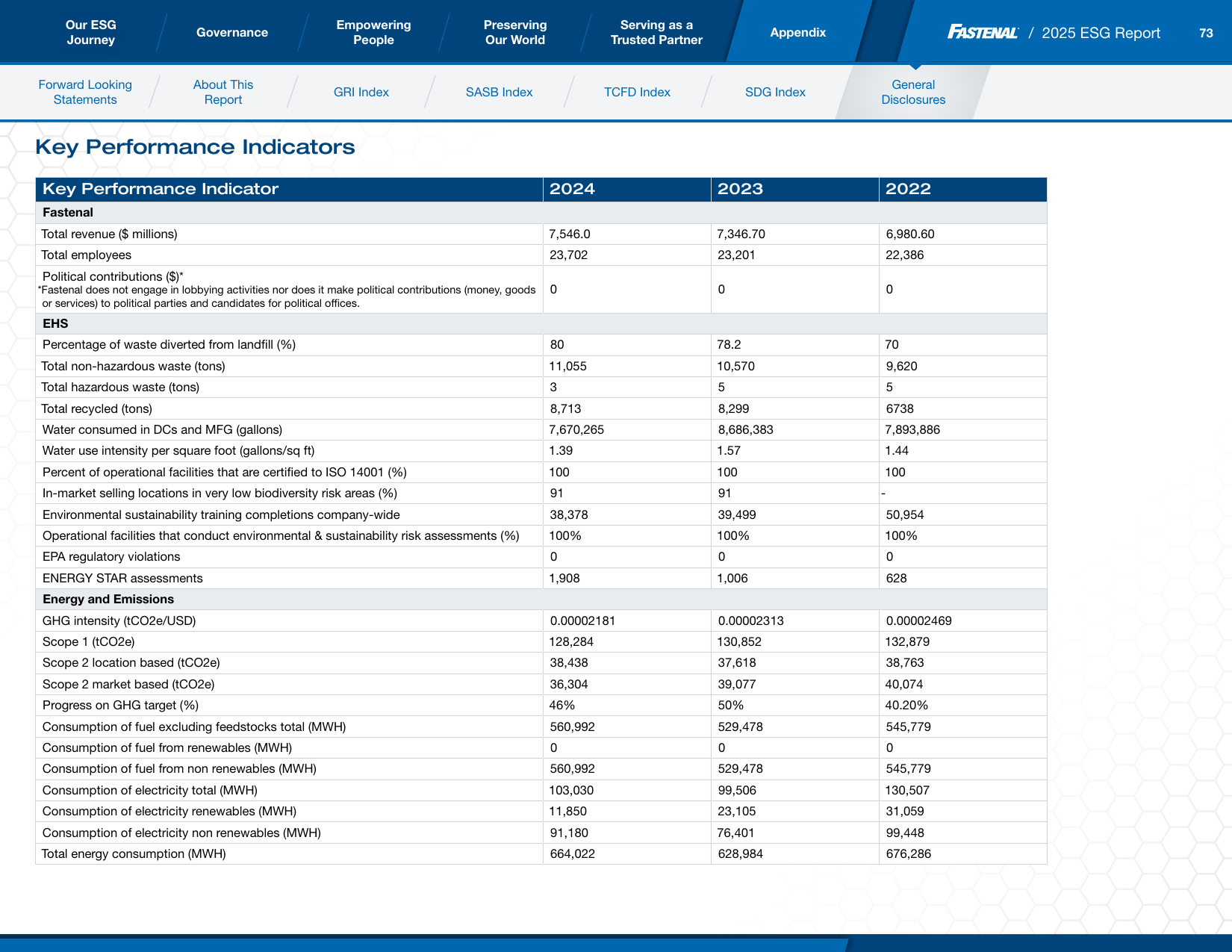 Emissions data extracted from page 73