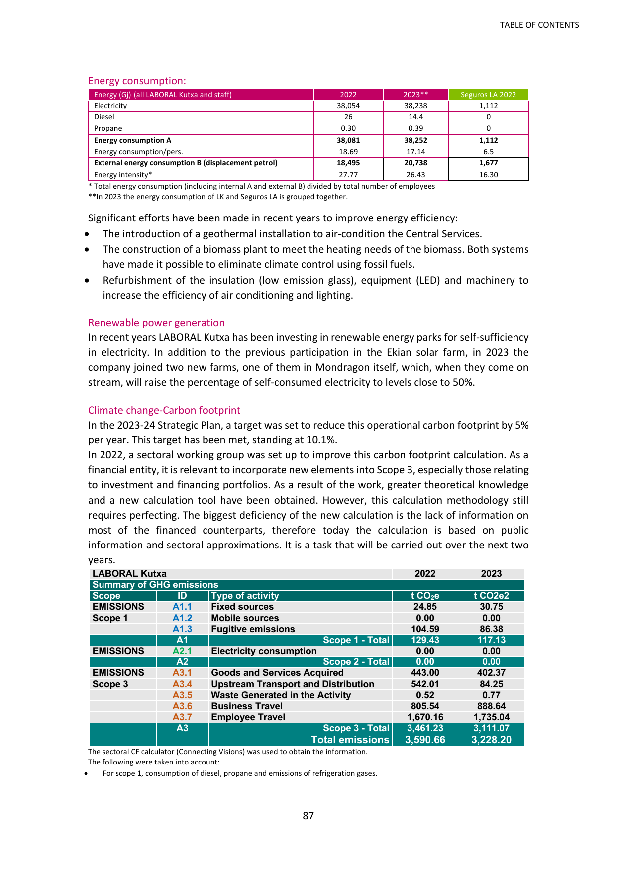 Emissions data extracted from page 87