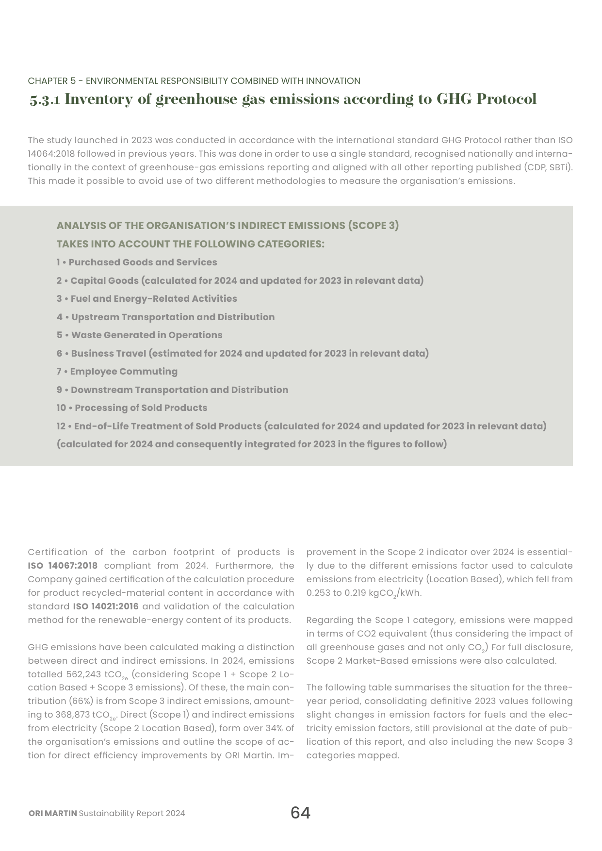 Emissions data extracted from page 64