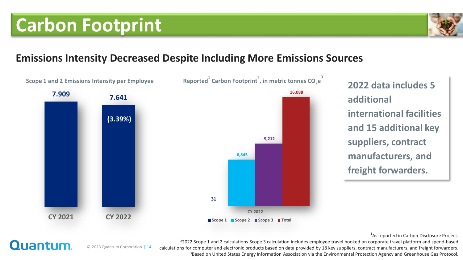Emissions data extracted from page 14