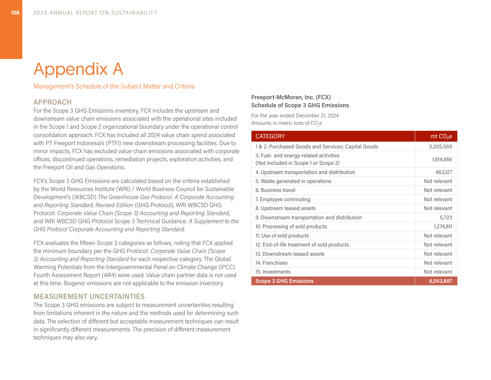 Emissions data extracted from page 108