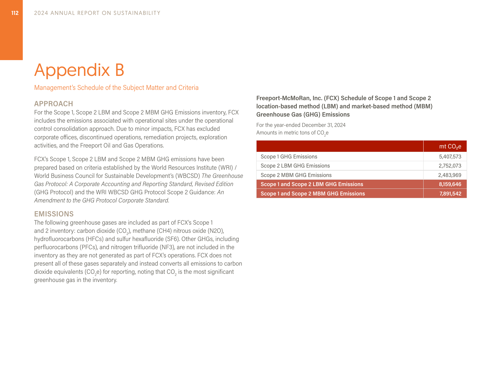 Emissions data extracted from page 112