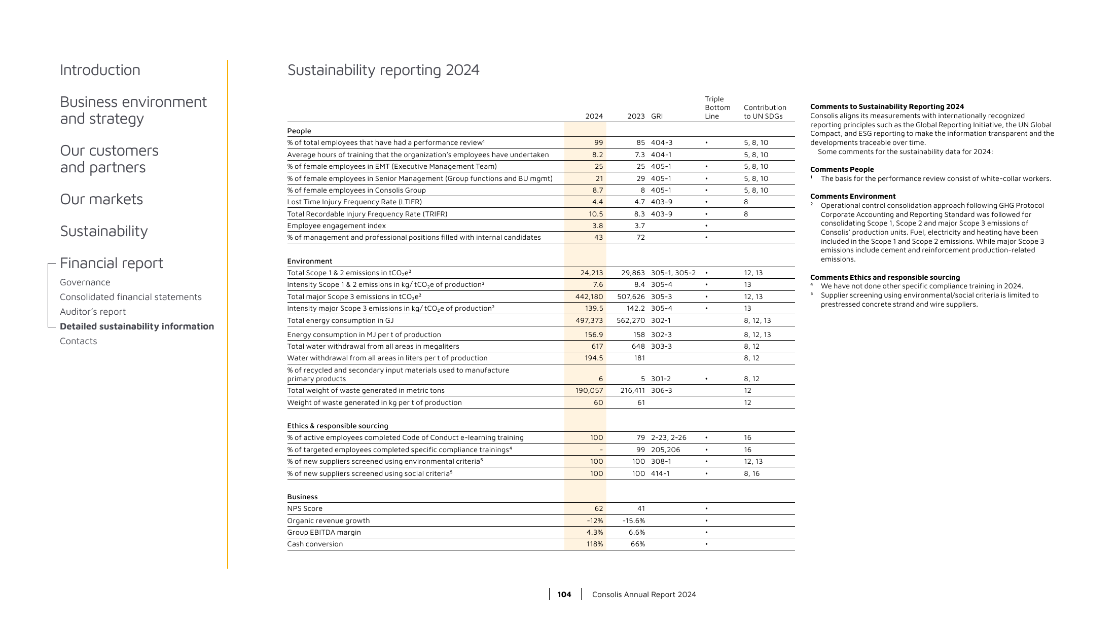 Emissions data extracted from page 106