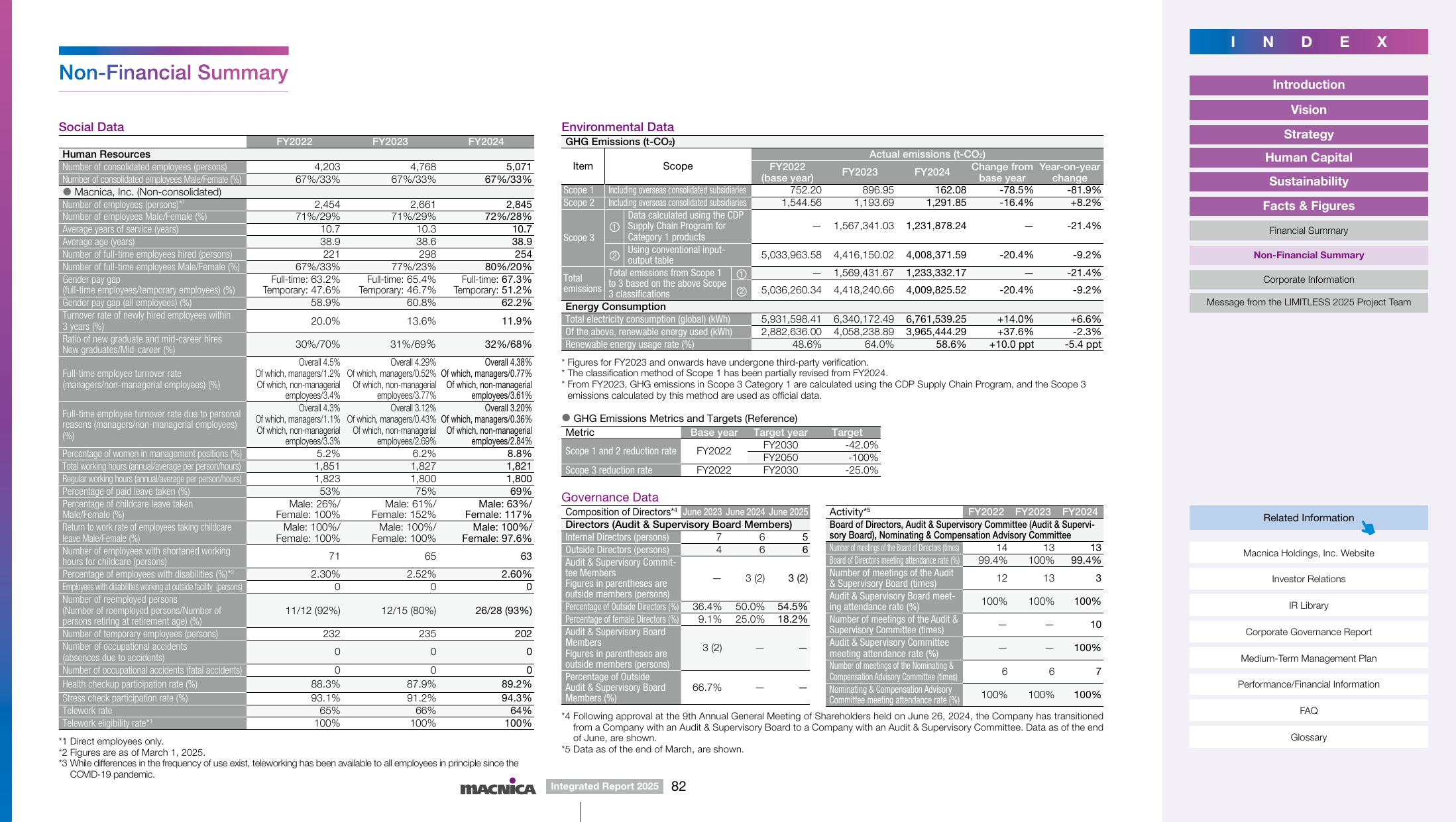 Emissions data extracted from page 83