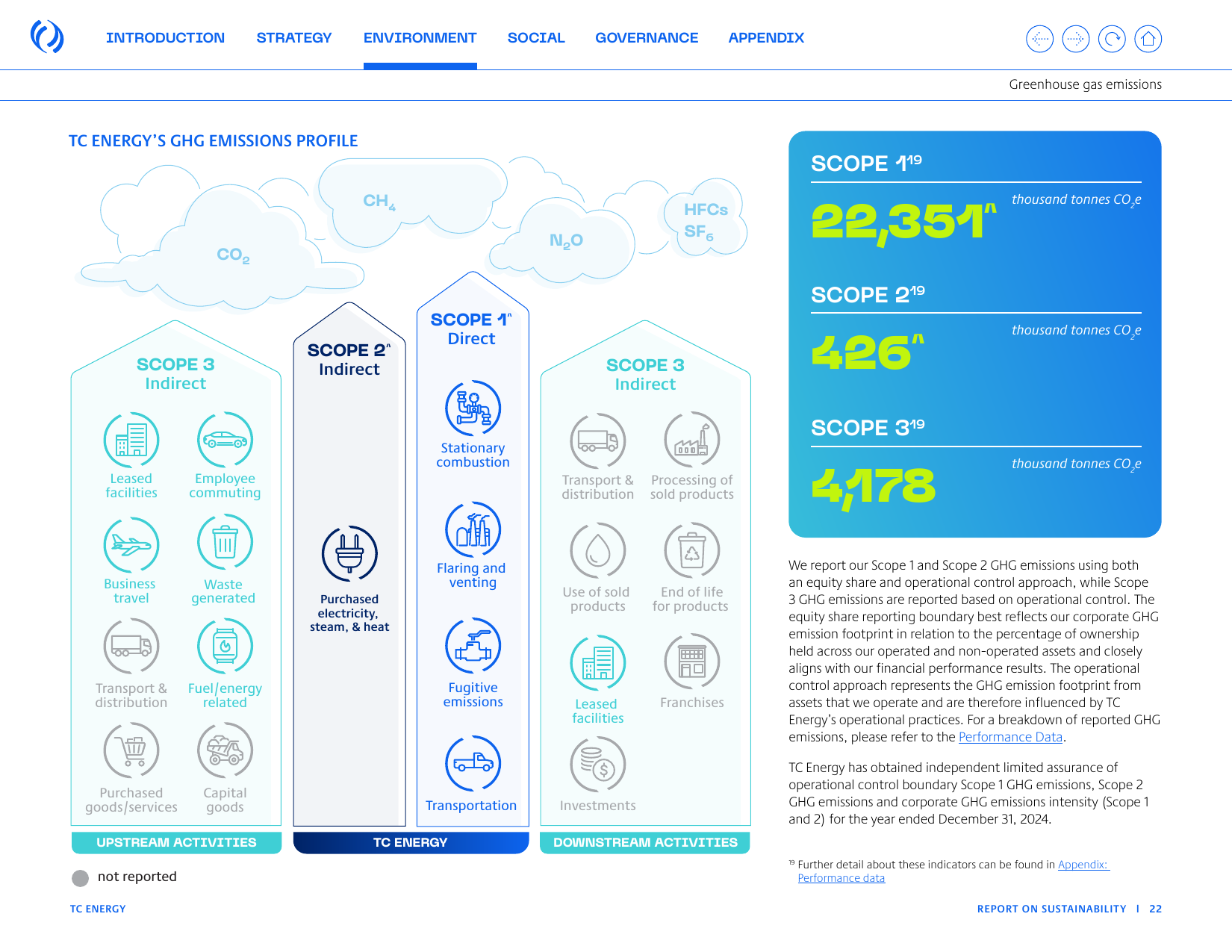 Emissions data extracted from page 22