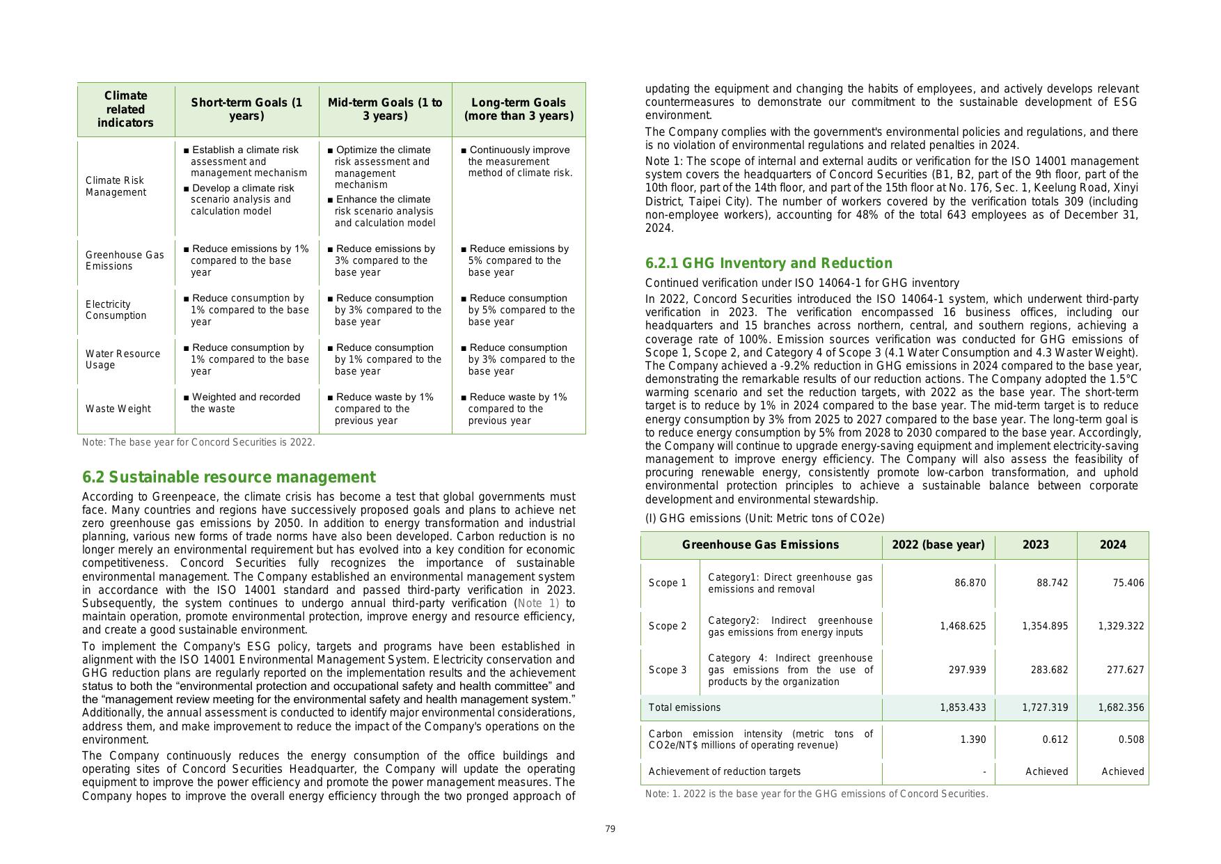 Emissions data extracted from page 79