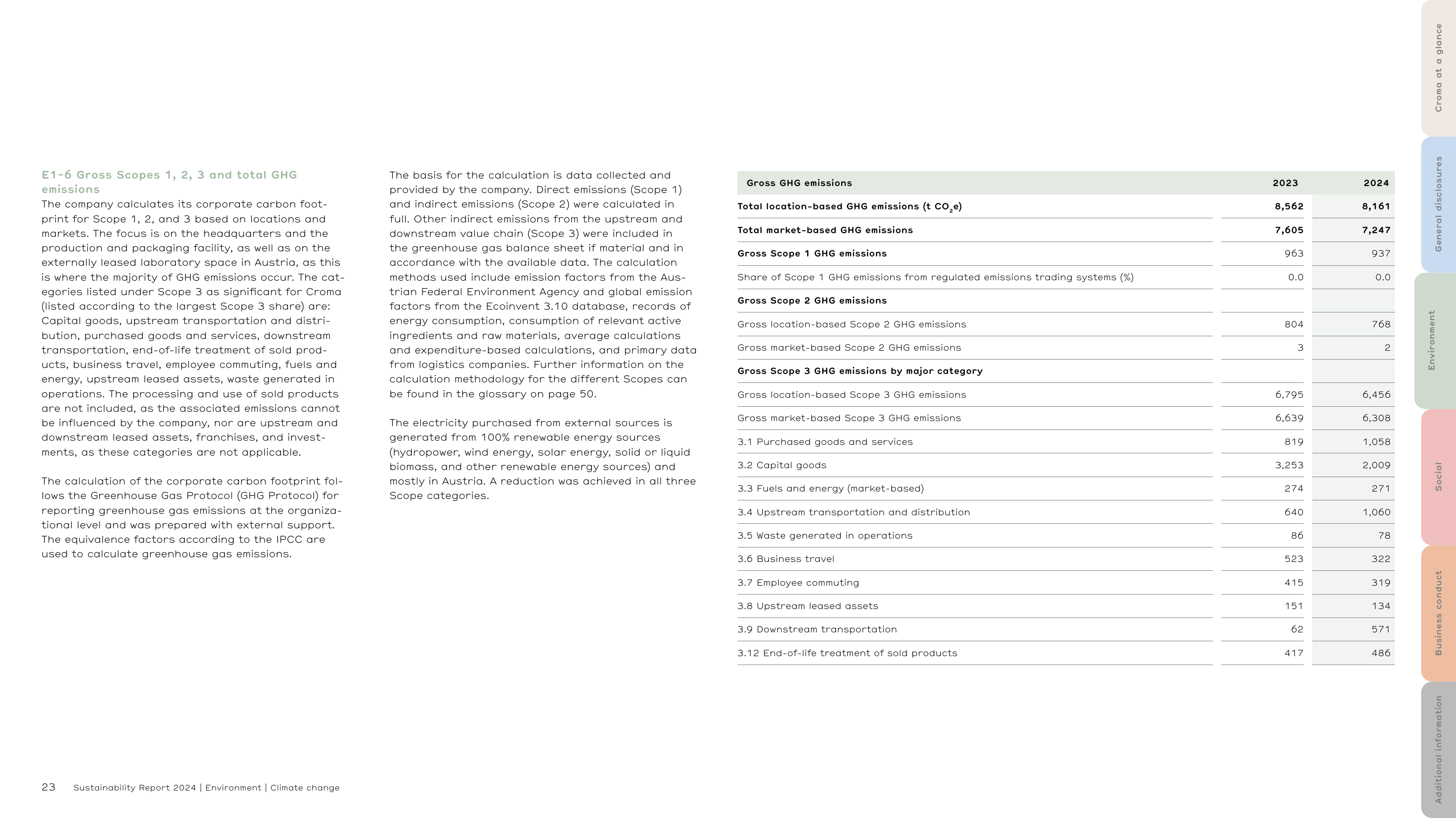 Emissions data extracted from page 23