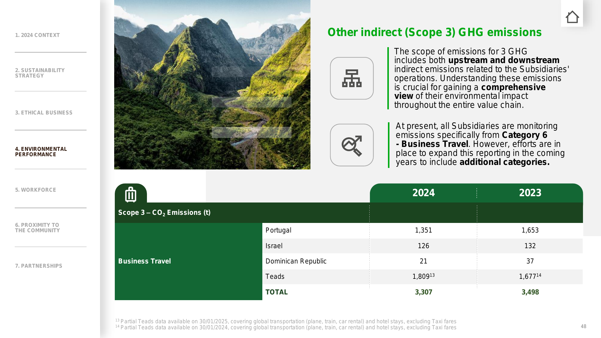 Emissions data extracted from page 48