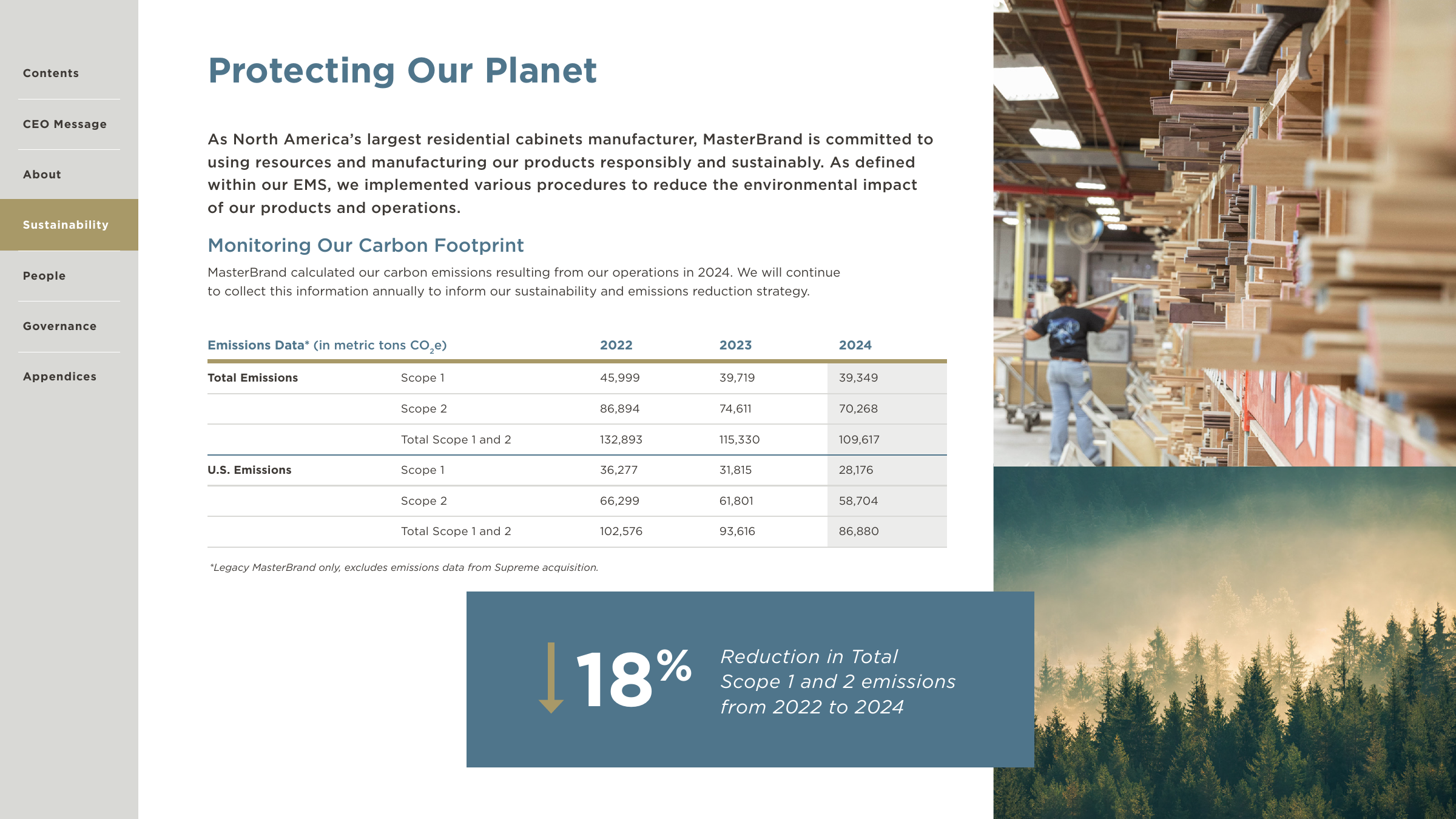 Emissions data extracted from page 12