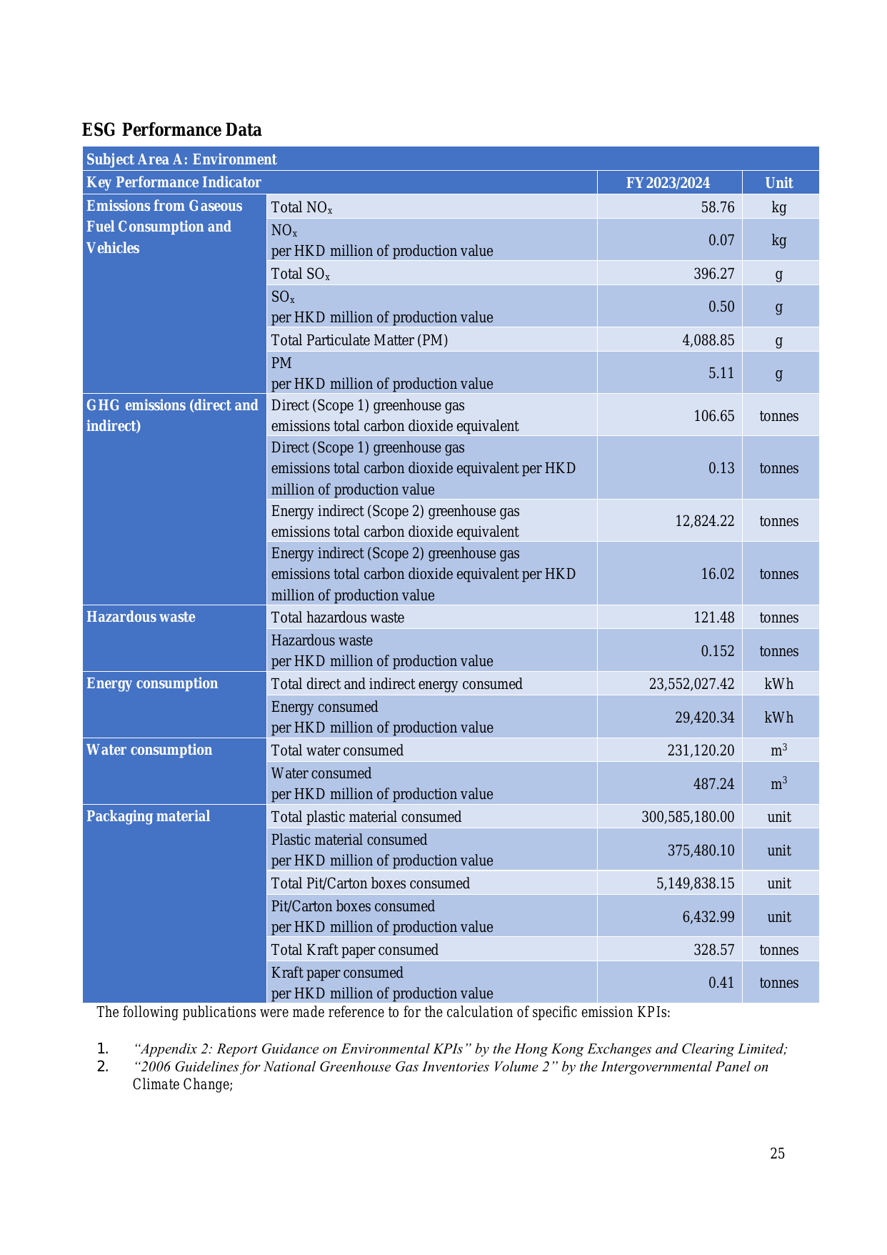 Emissions data extracted from page 27