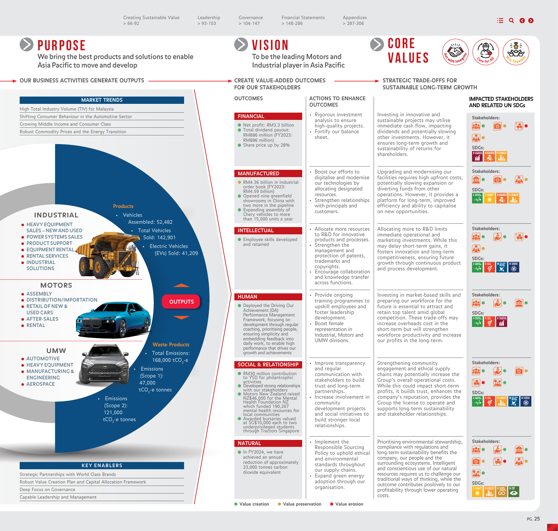 Emissions data extracted from page 27