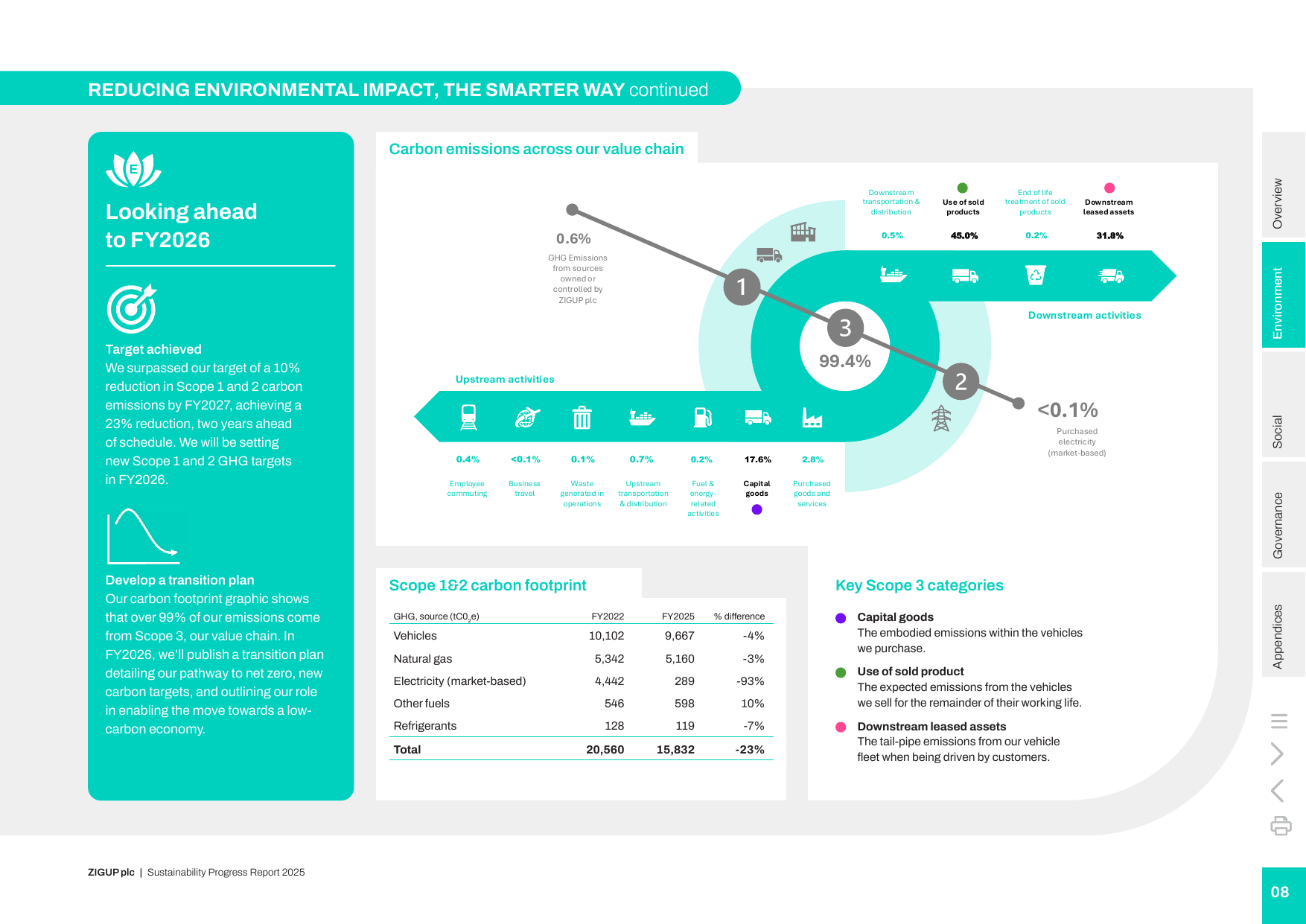 Emissions data extracted from page 9
