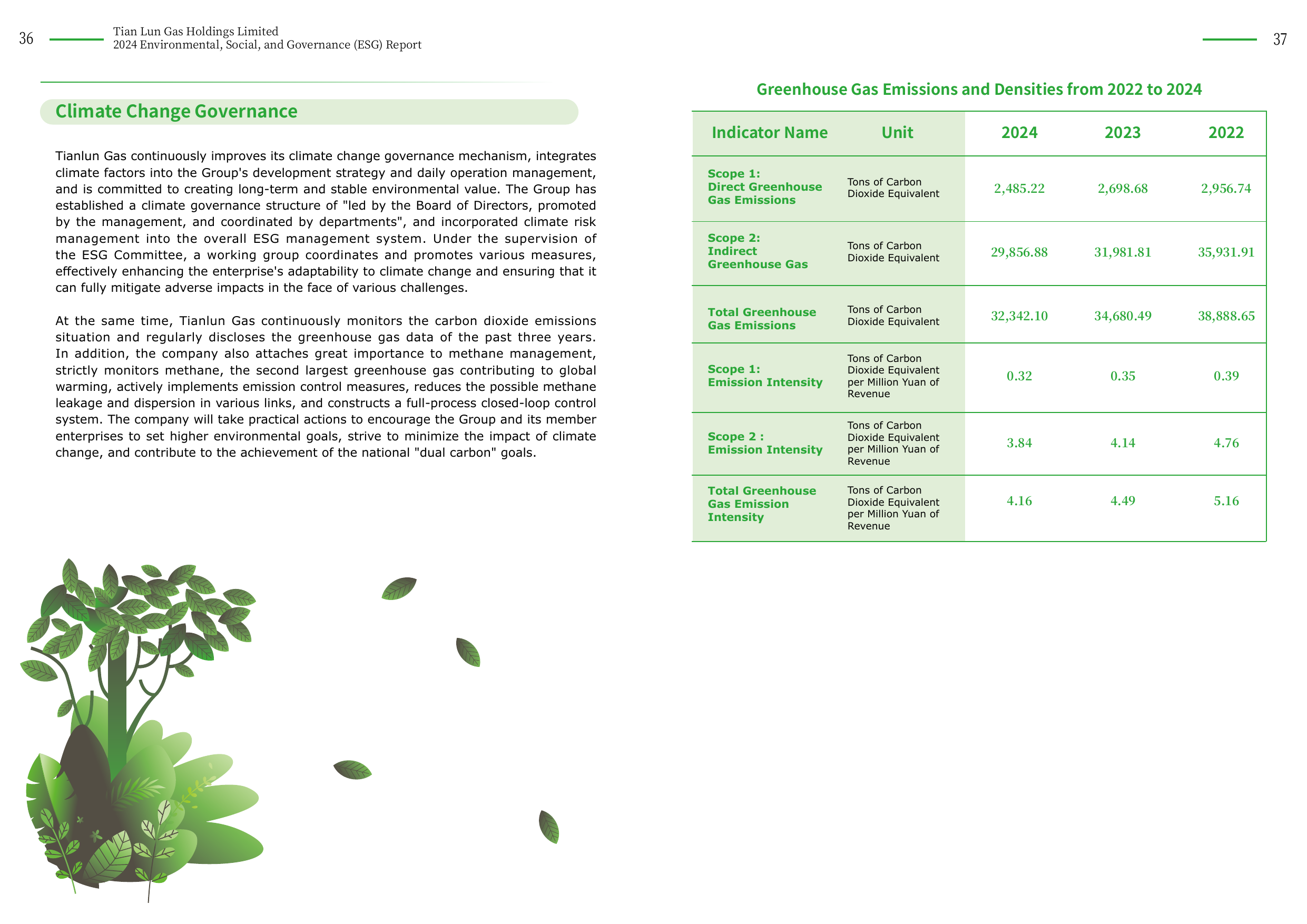 Emissions data extracted from page 20