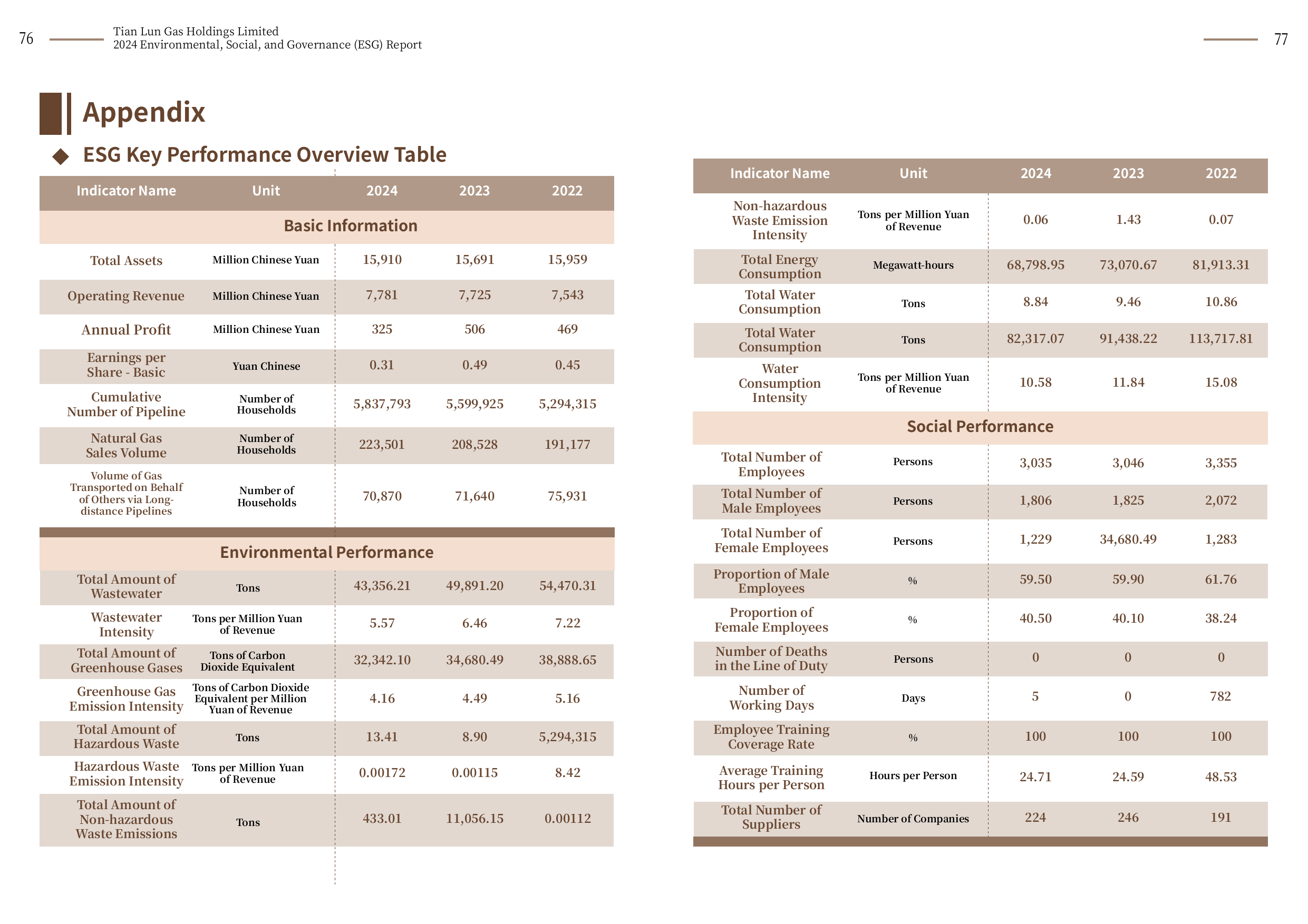 Emissions data extracted from page 40