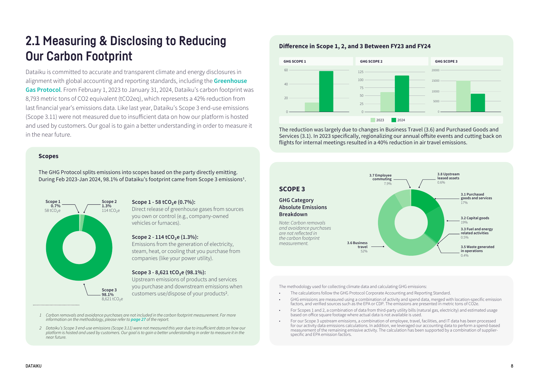 Emissions data extracted from page 8