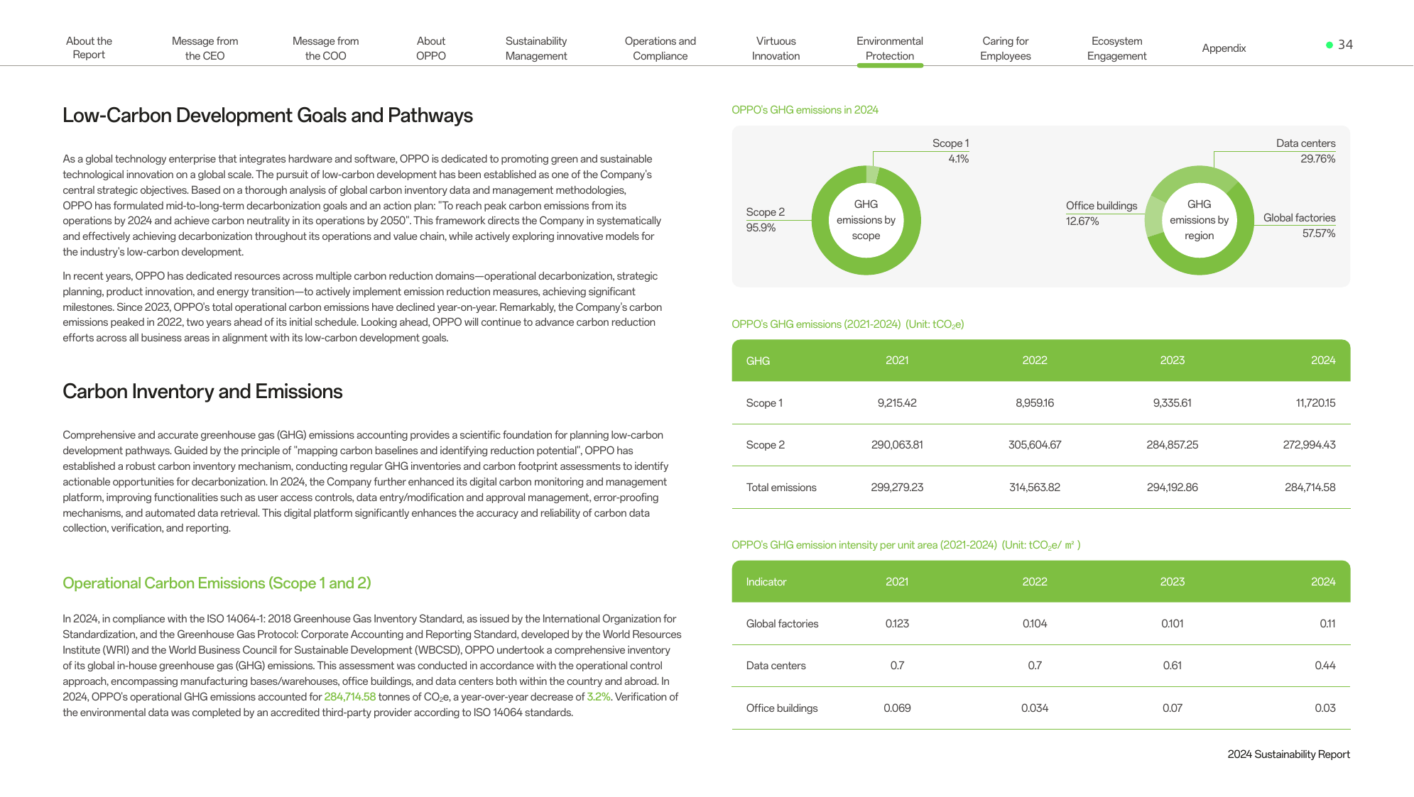 Emissions data extracted from page 34