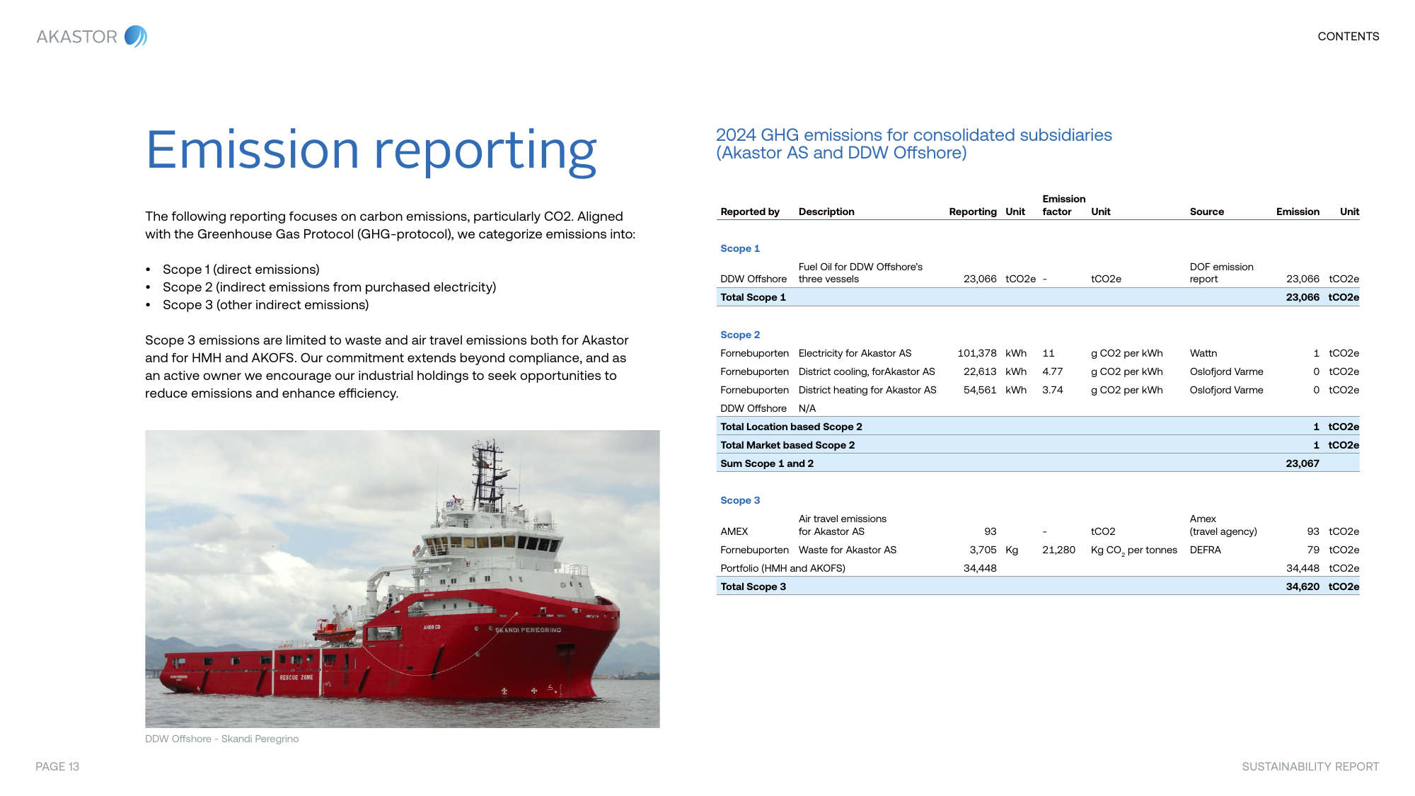 Emissions data extracted from page 13
