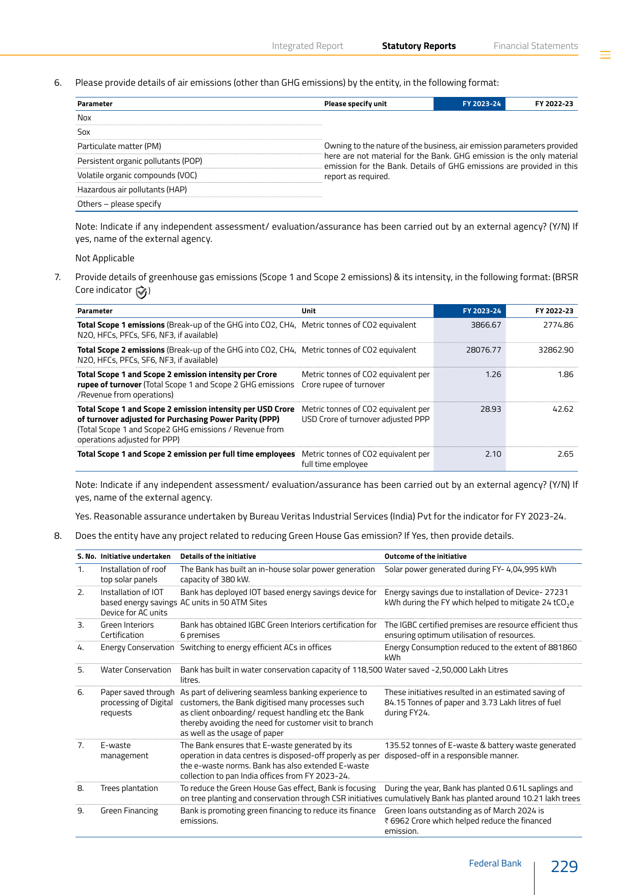 Emissions data extracted from page 26