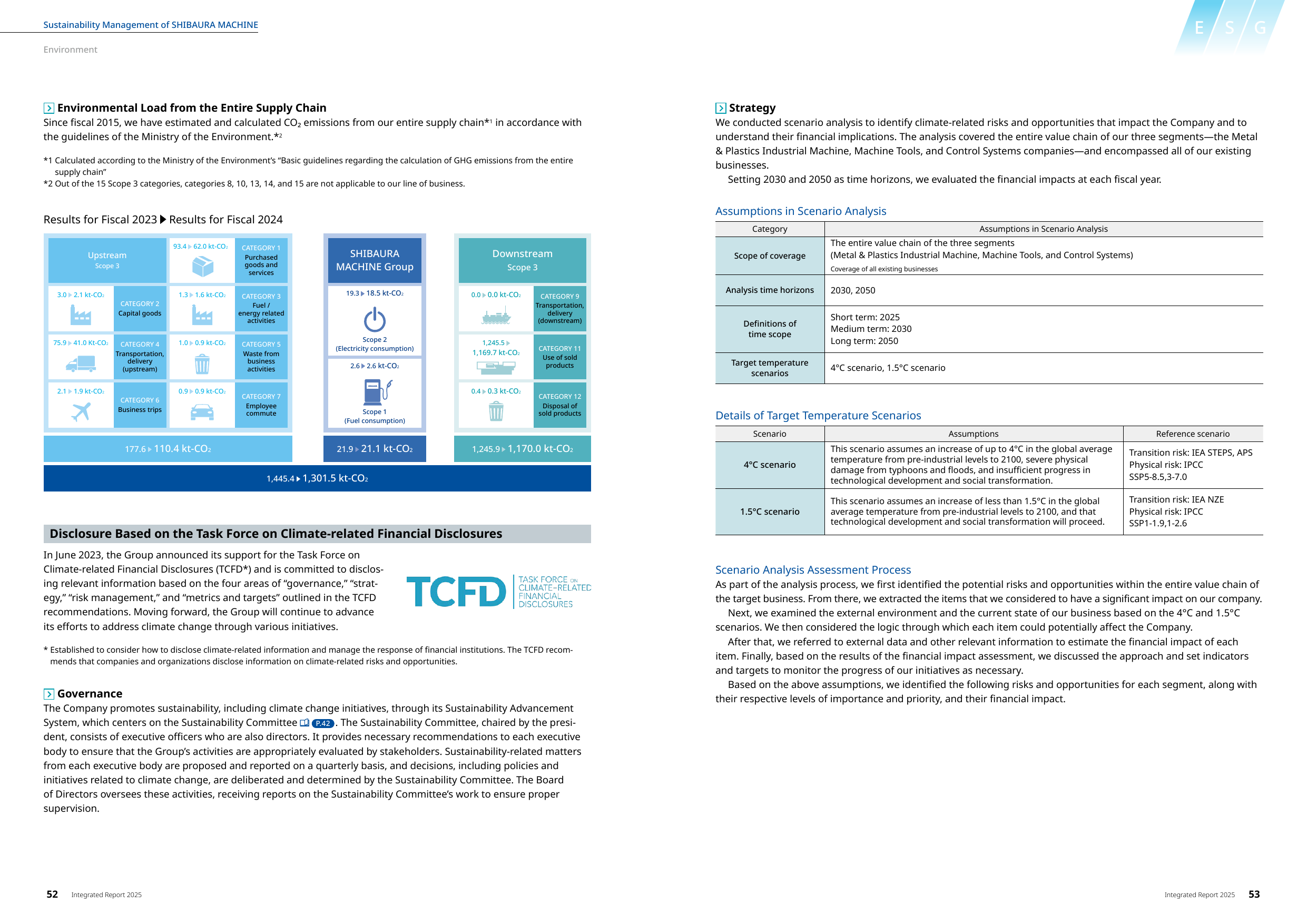 Emissions data extracted from page 28