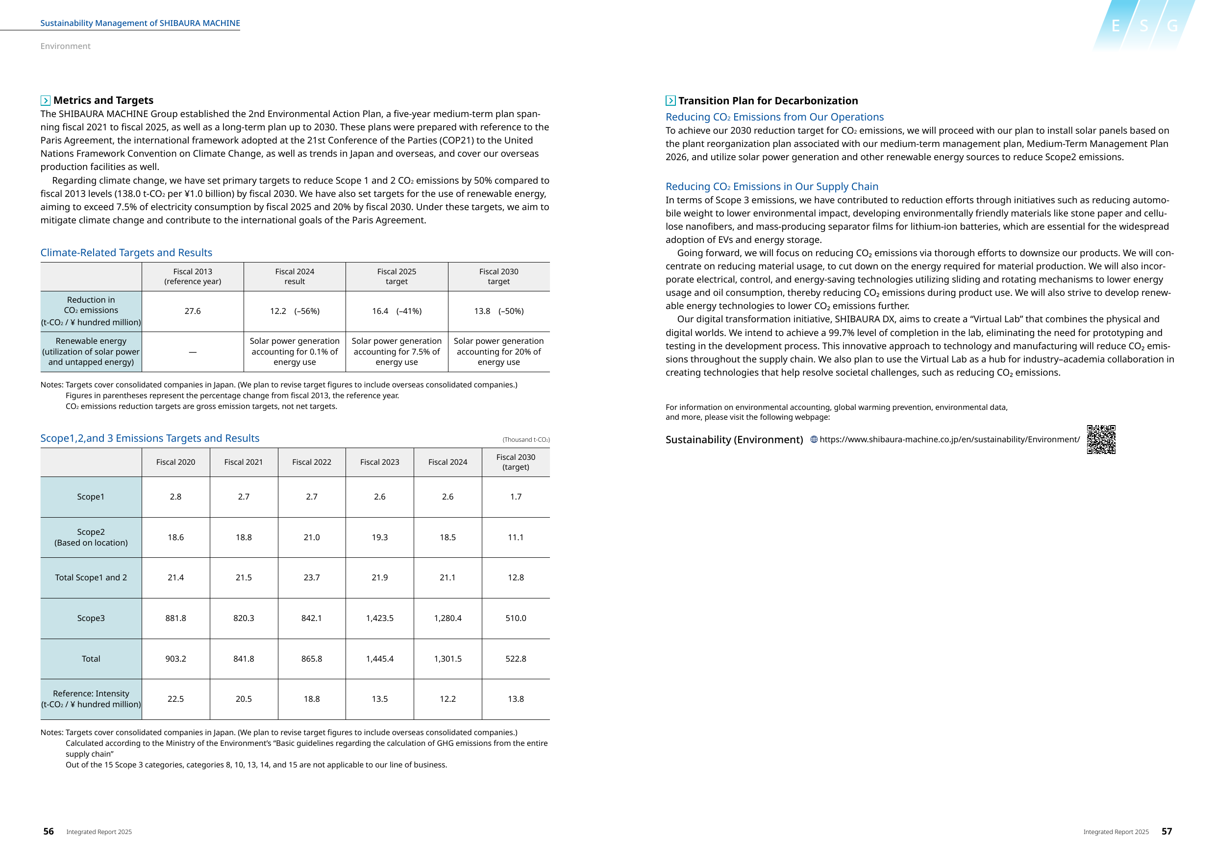 Emissions data extracted from page 30