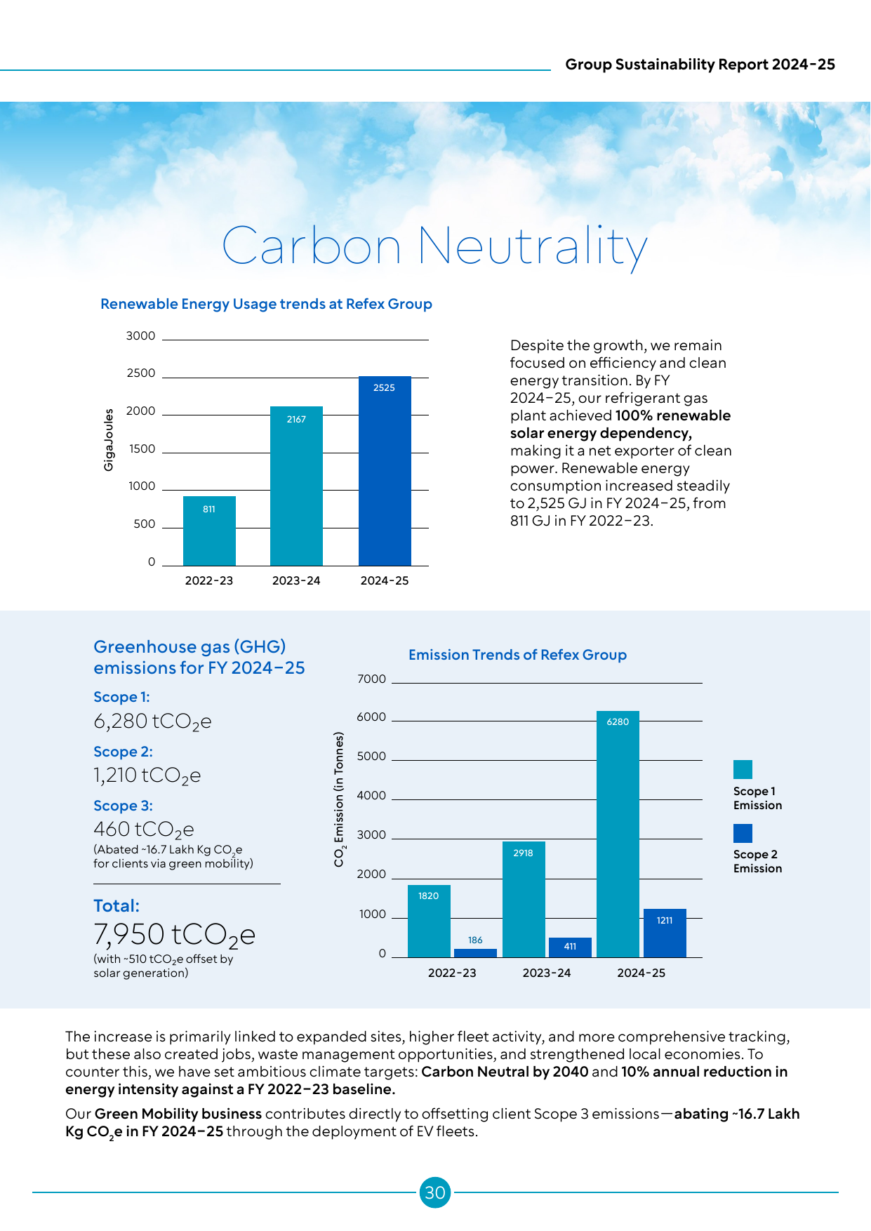 Emissions data extracted from page 35