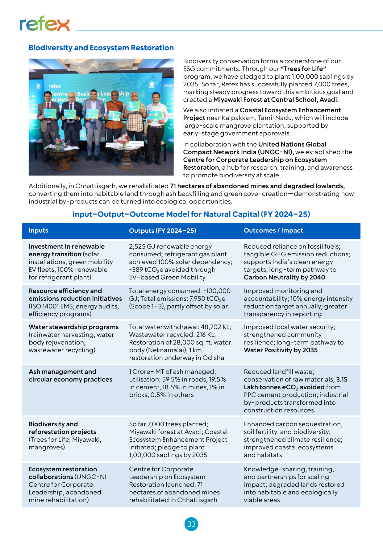 Emissions data extracted from page 38