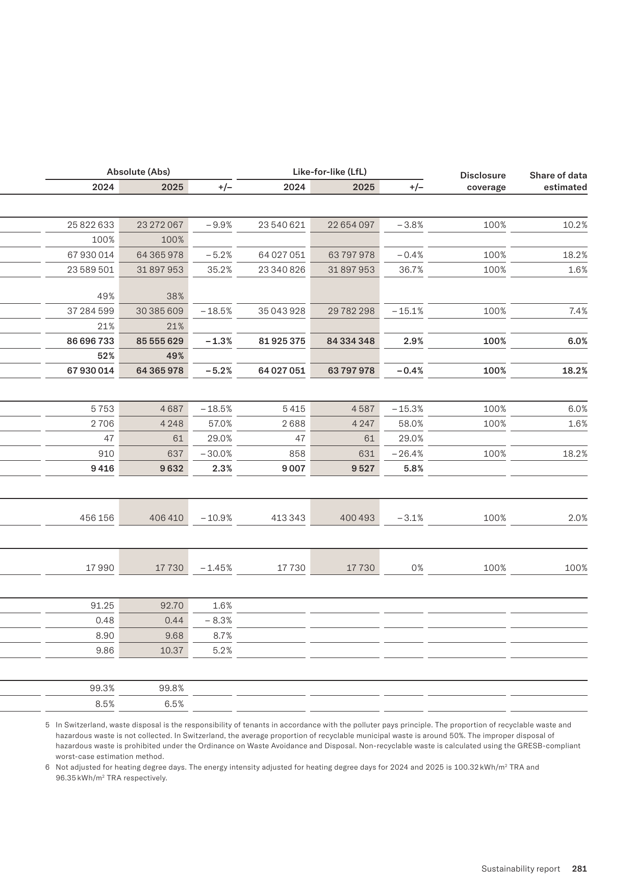 Emissions data extracted from page 47