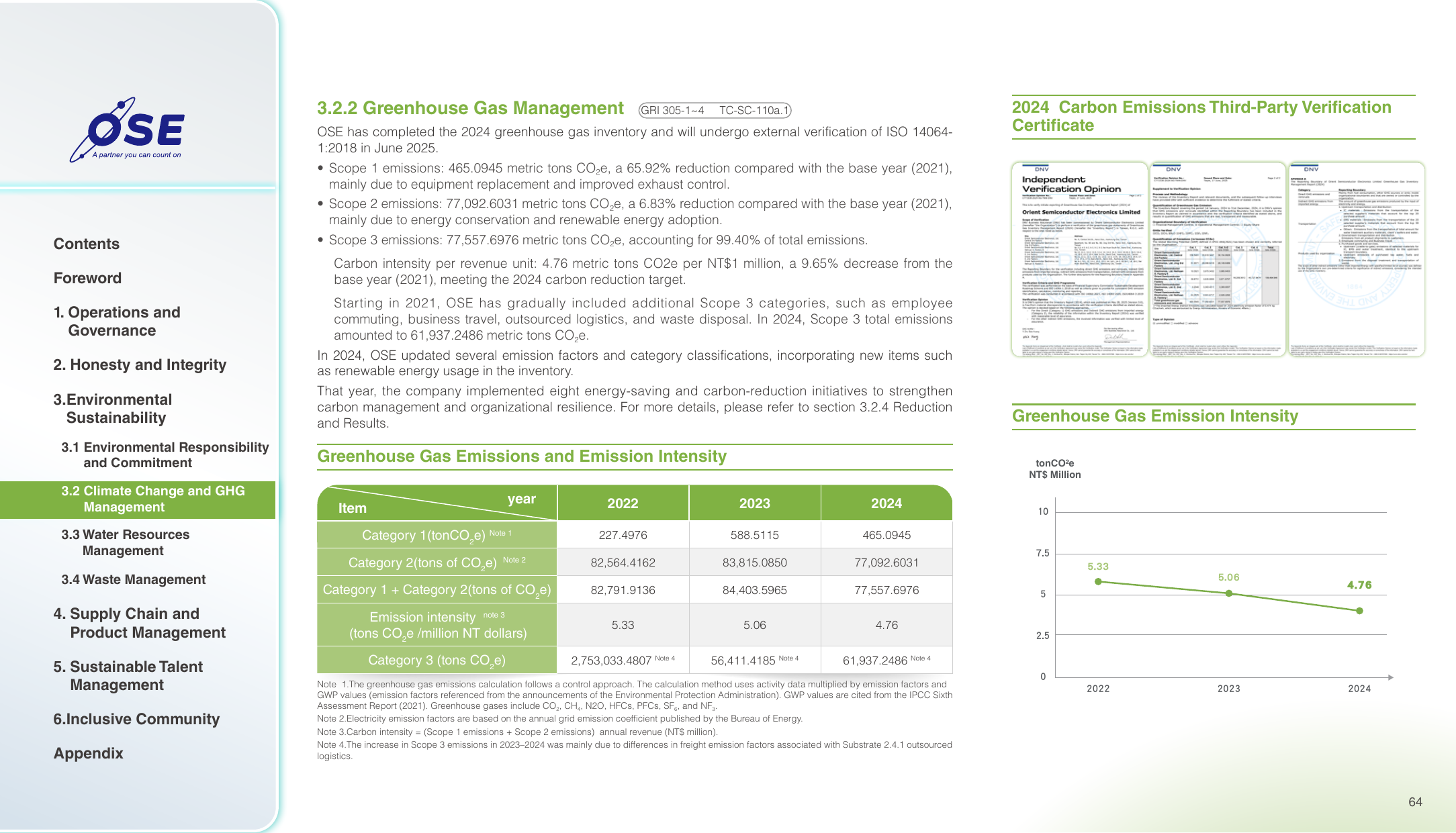 Emissions data extracted from page 64