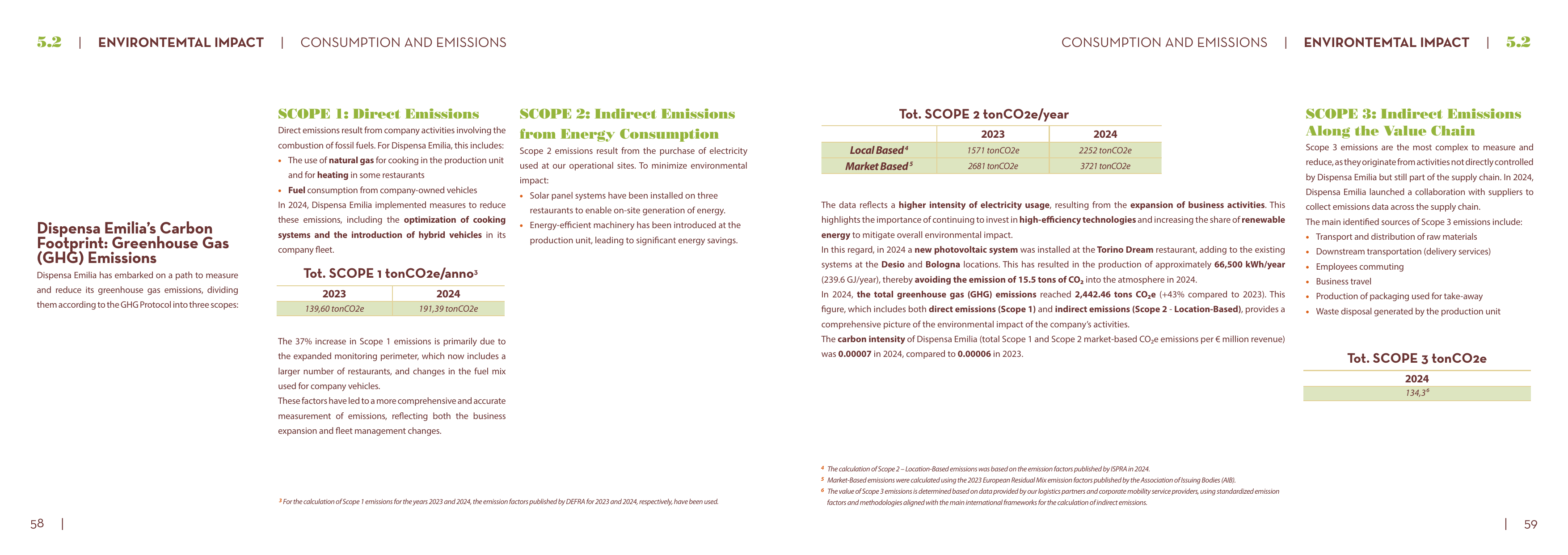 Emissions data extracted from page 31