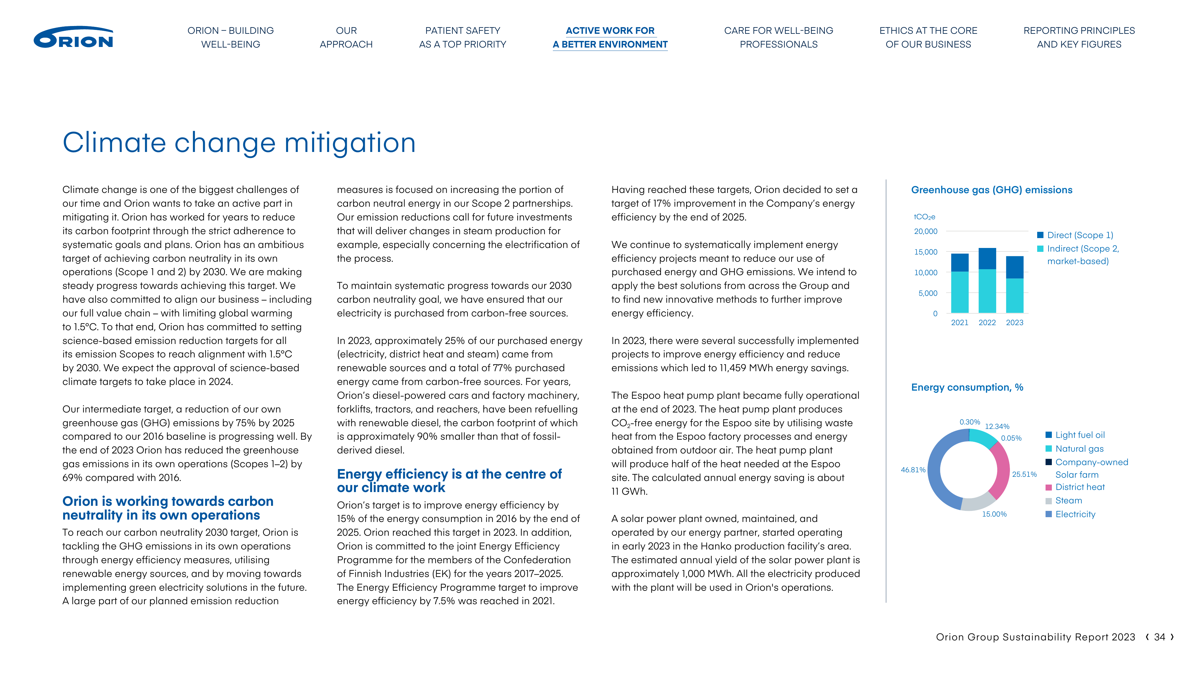 Emissions data extracted from page 34