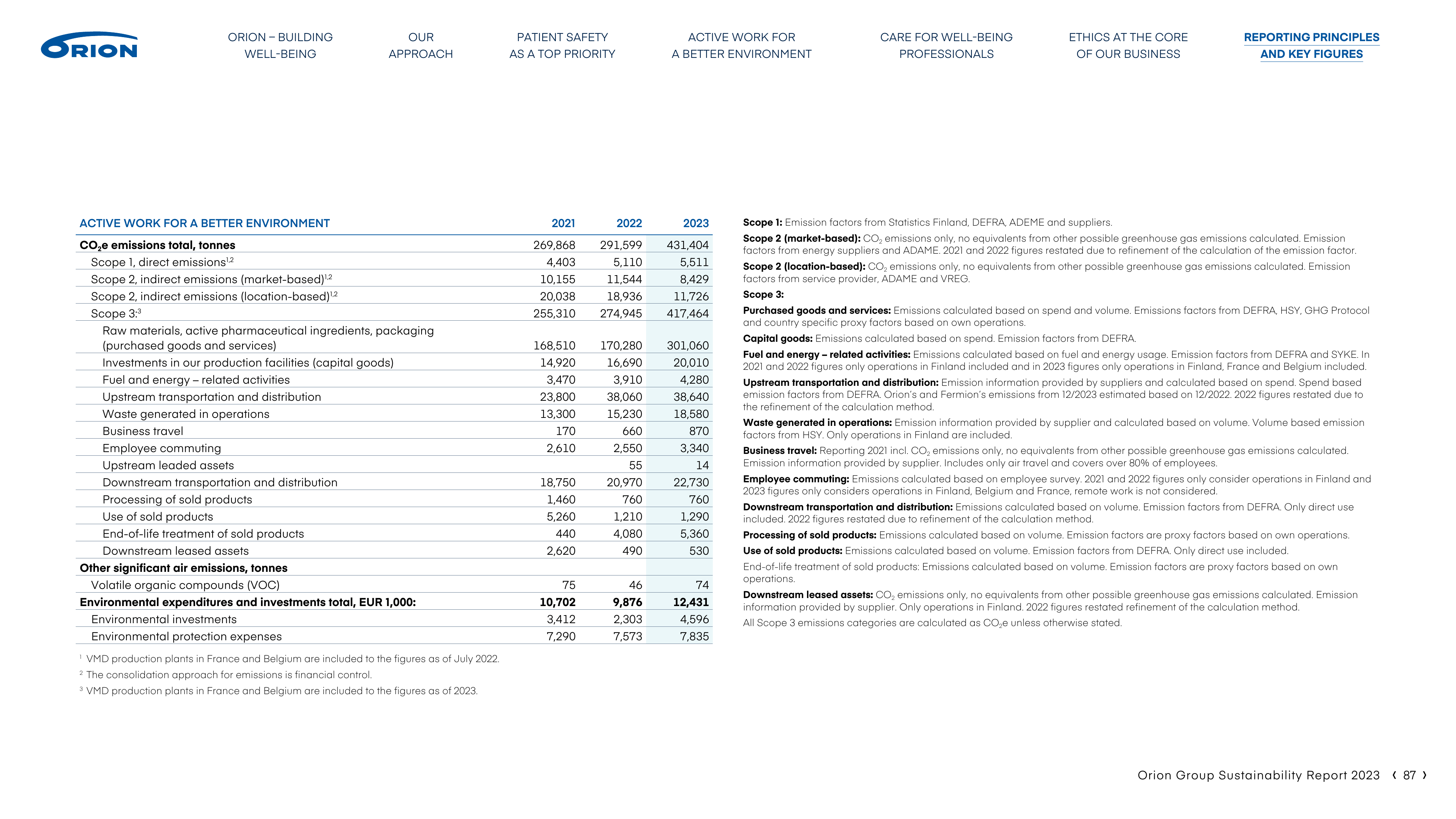 Emissions data extracted from page 87