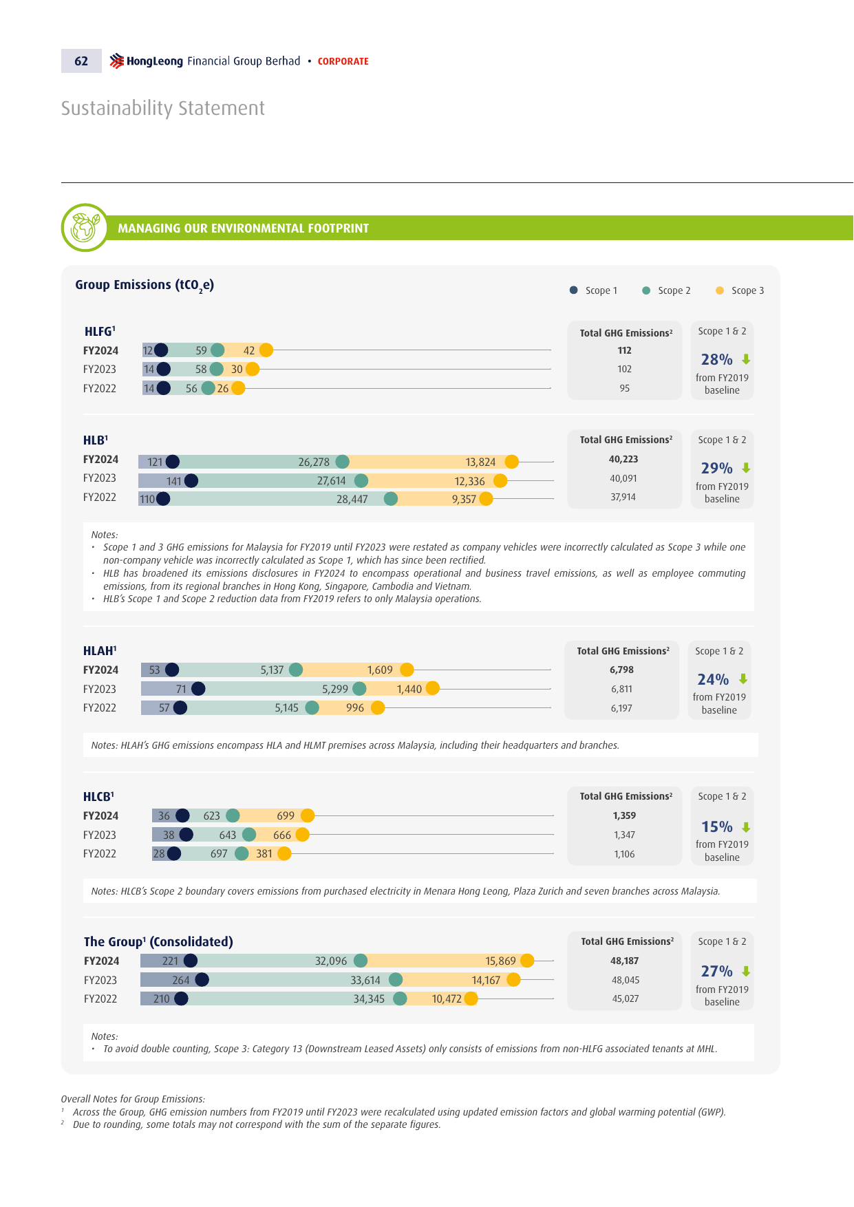 Emissions data extracted from page 26