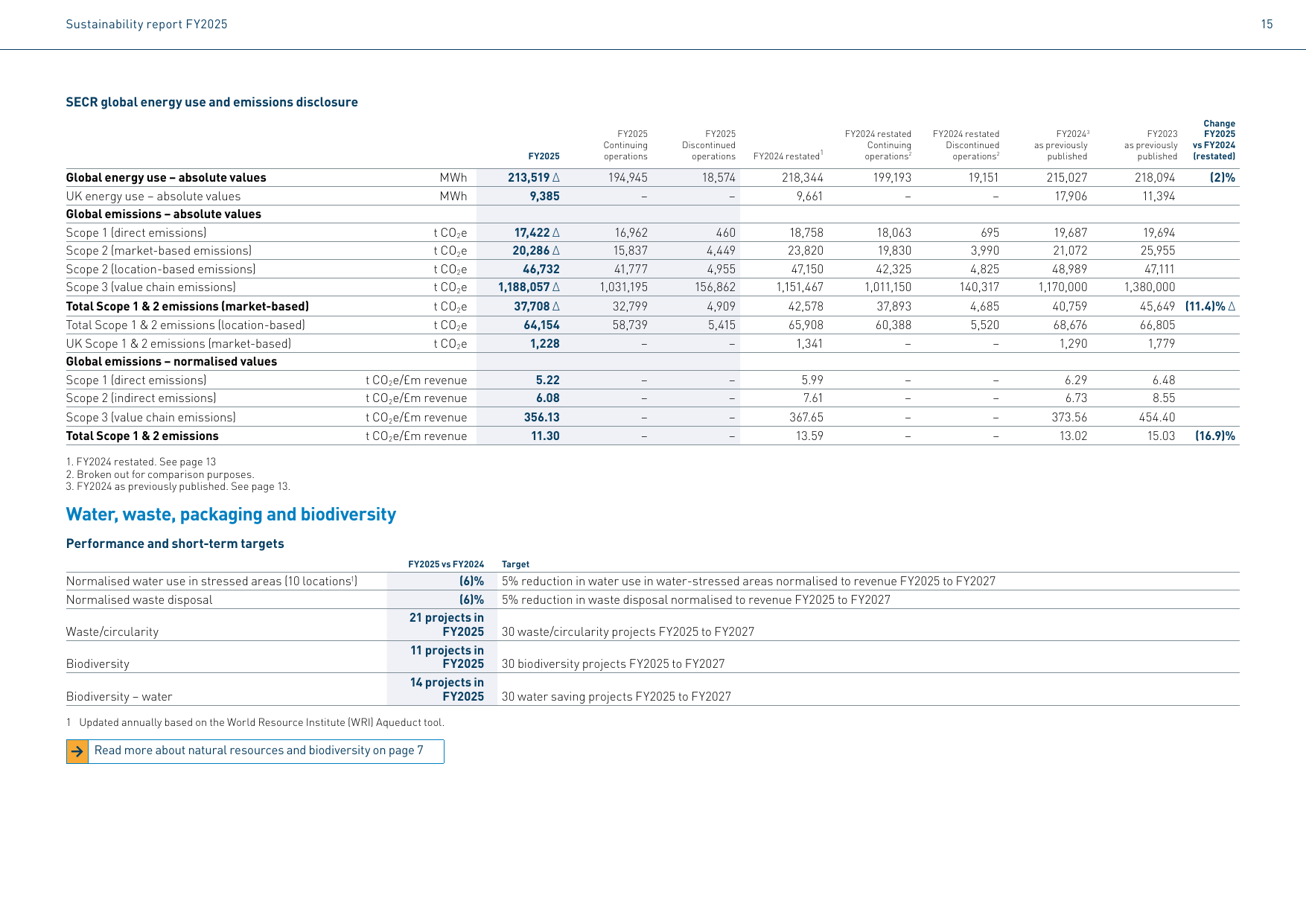 Emissions data extracted from page 16
