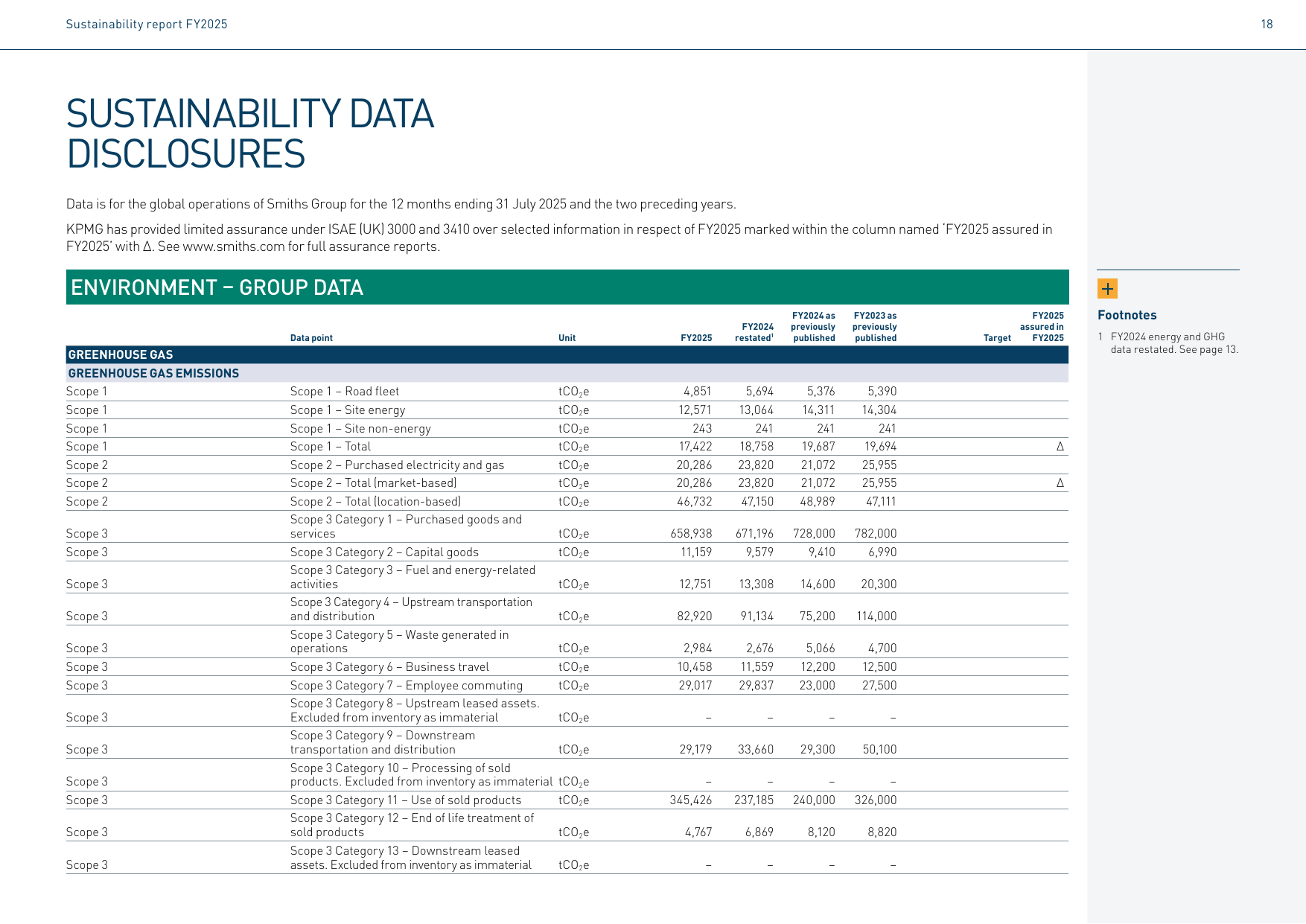 Emissions data extracted from page 19
