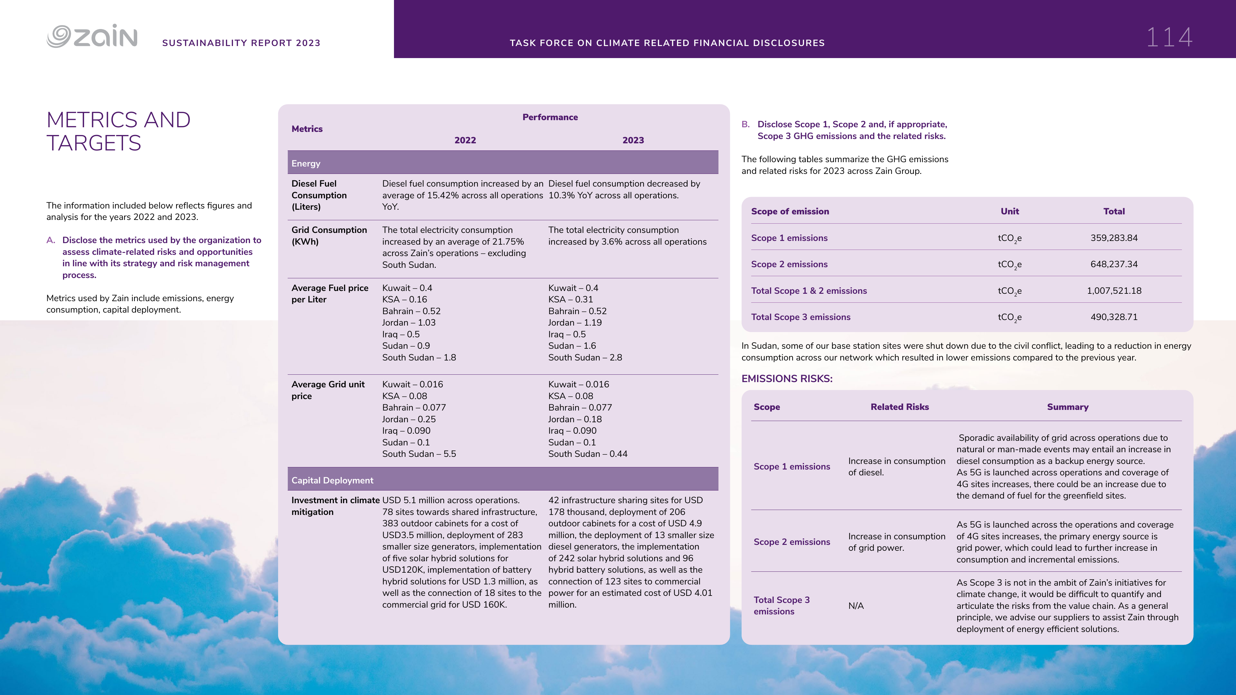 Emissions data extracted from page 114