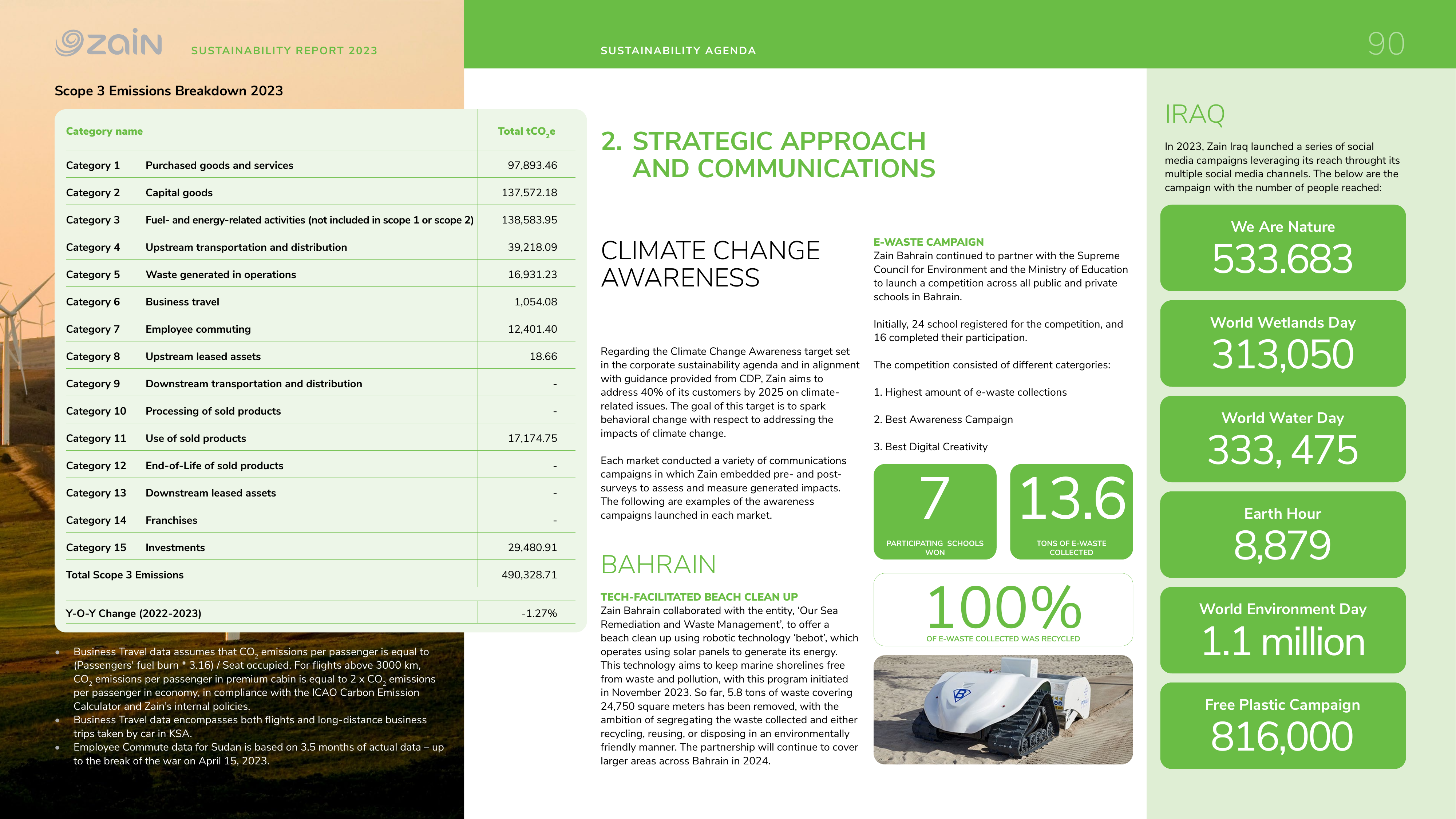 Emissions data extracted from page 90
