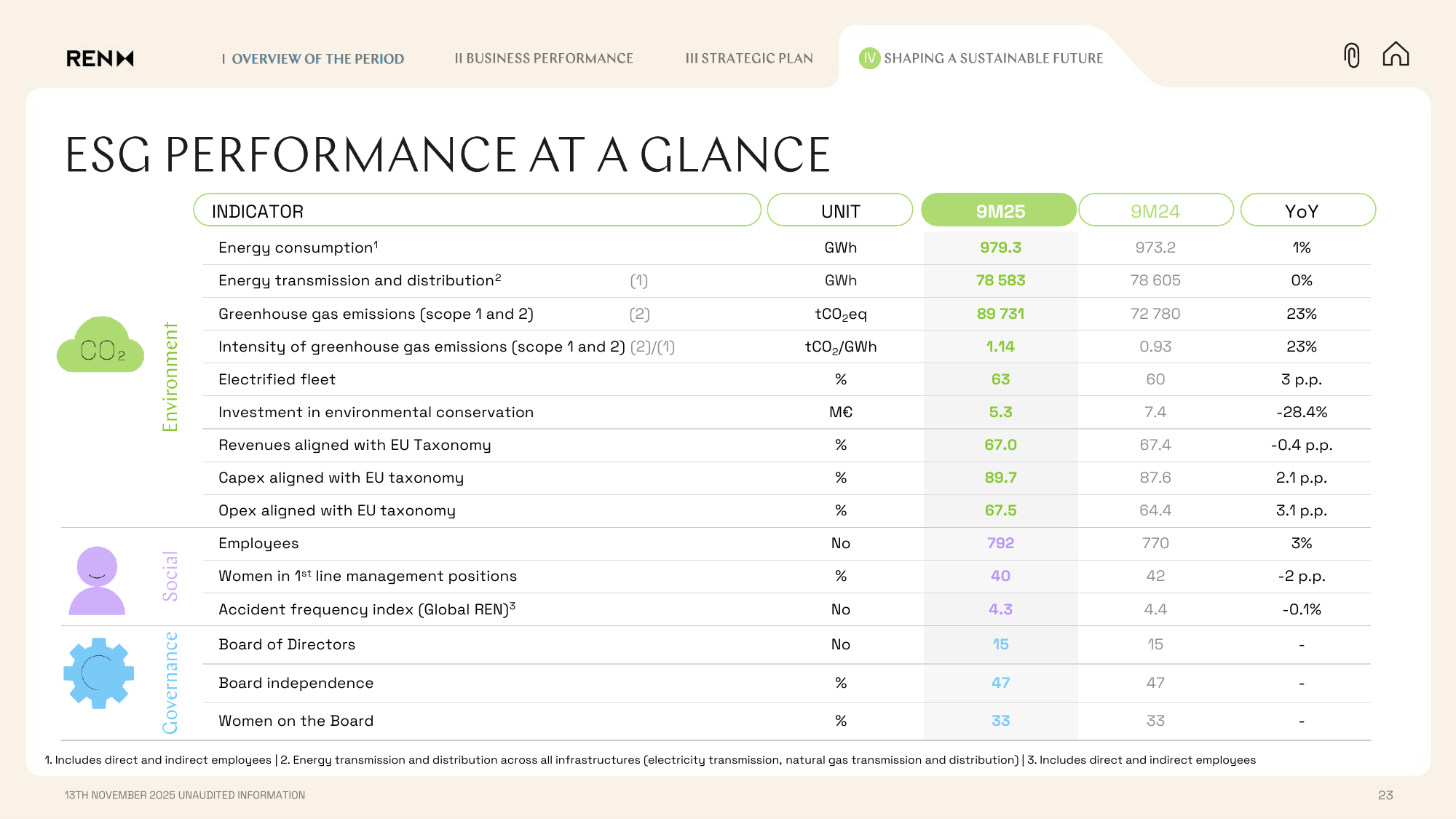 Emissions data extracted from page 23