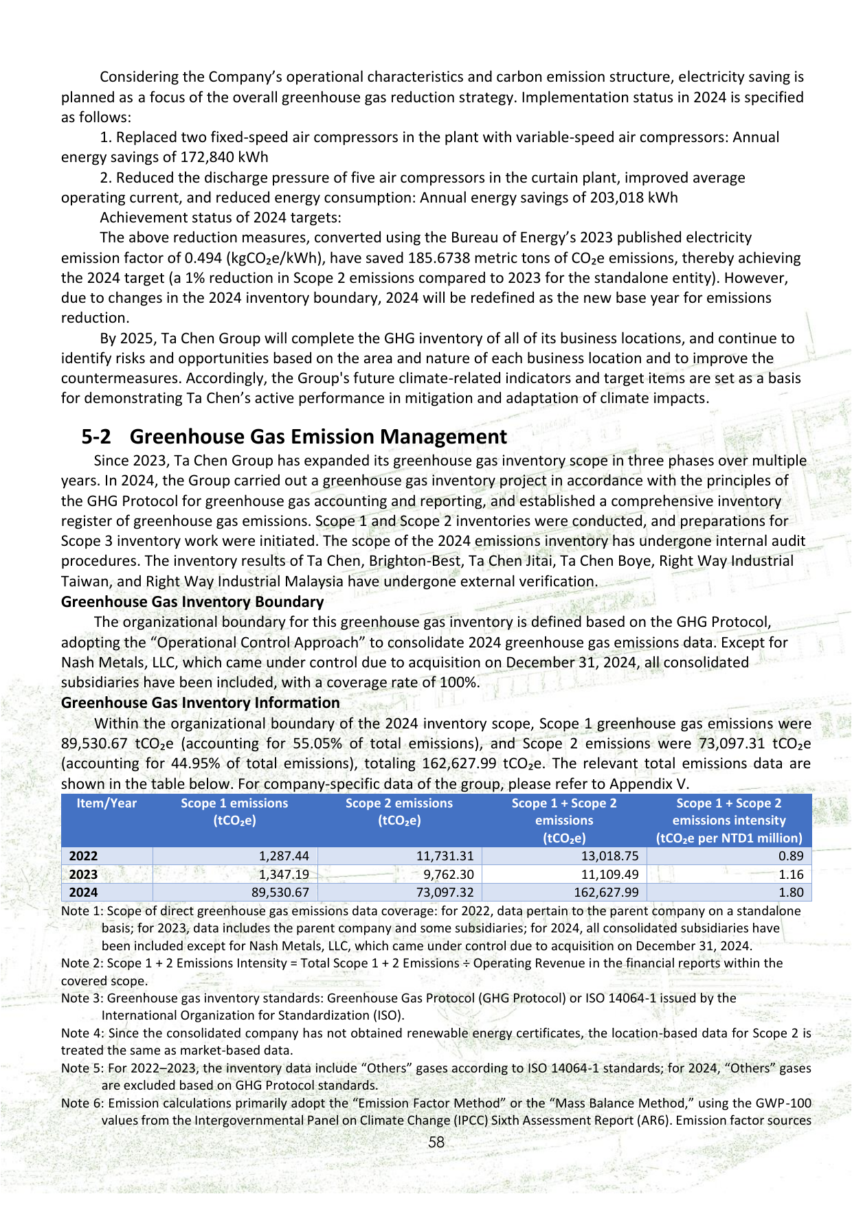 Emissions data extracted from page 59